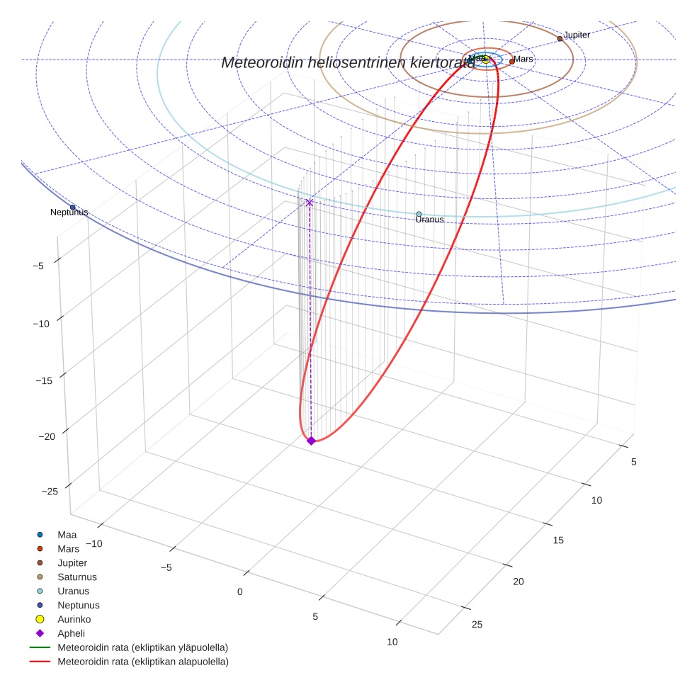 orbit plot
