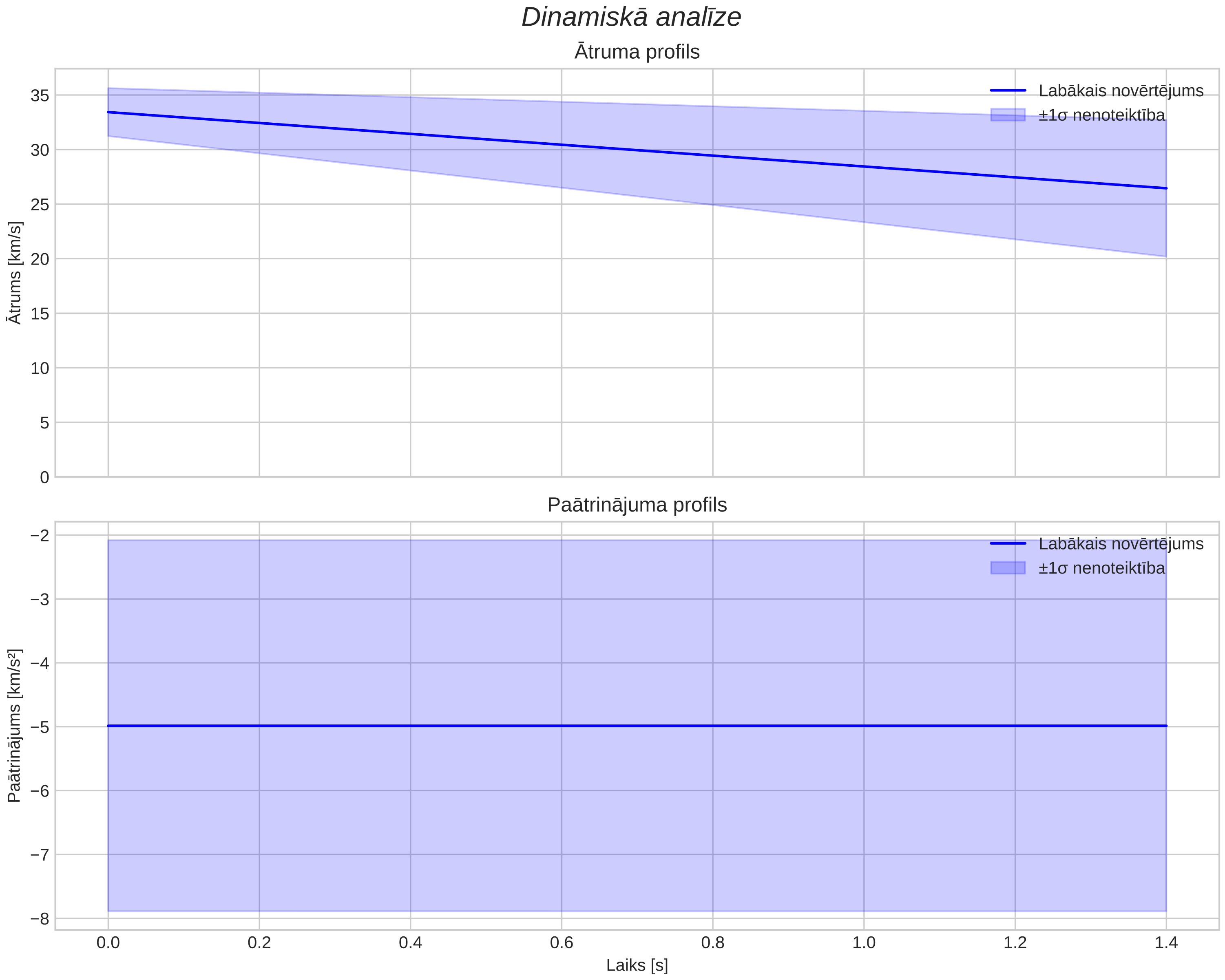 speed & acceleration
