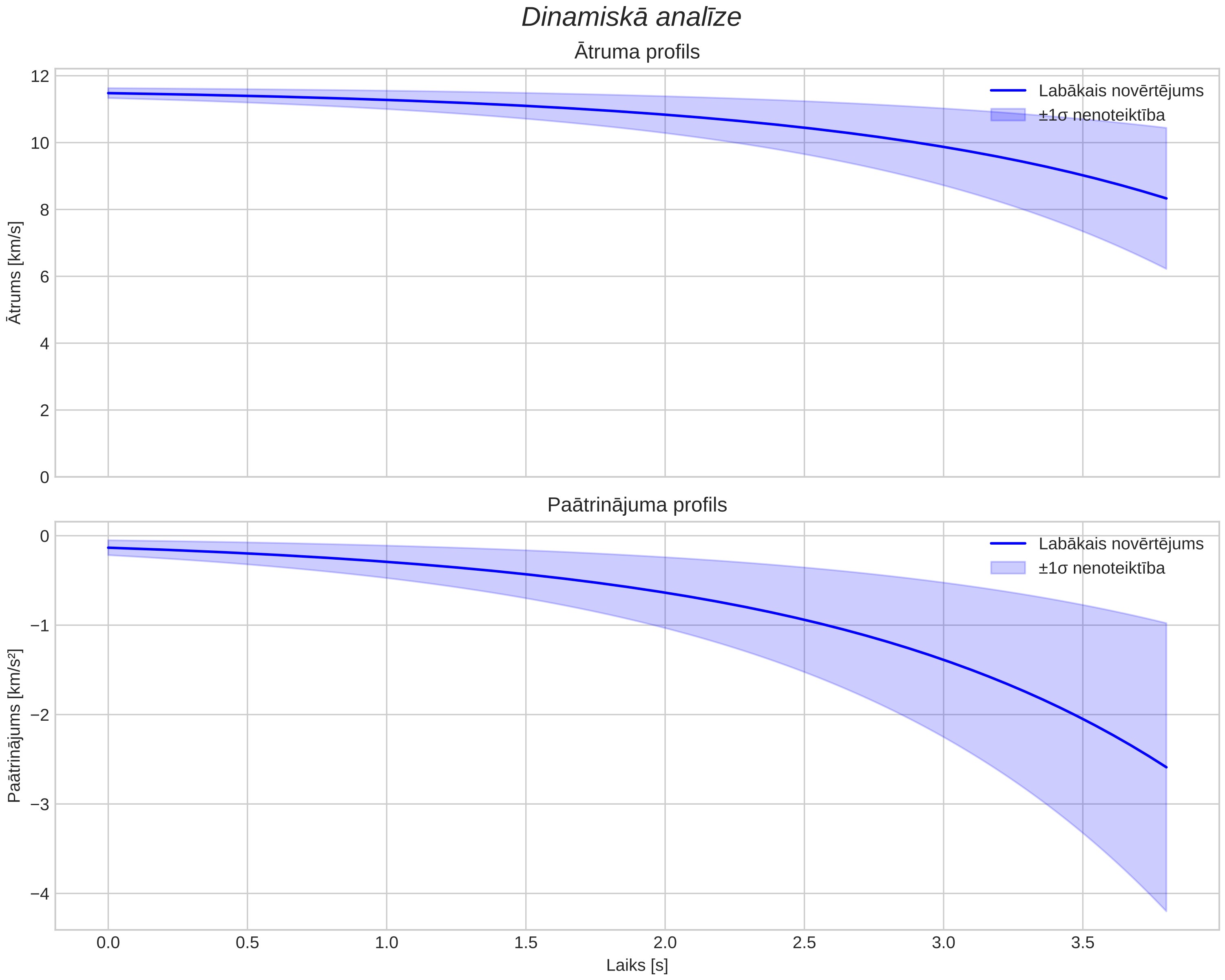 speed & acceleration