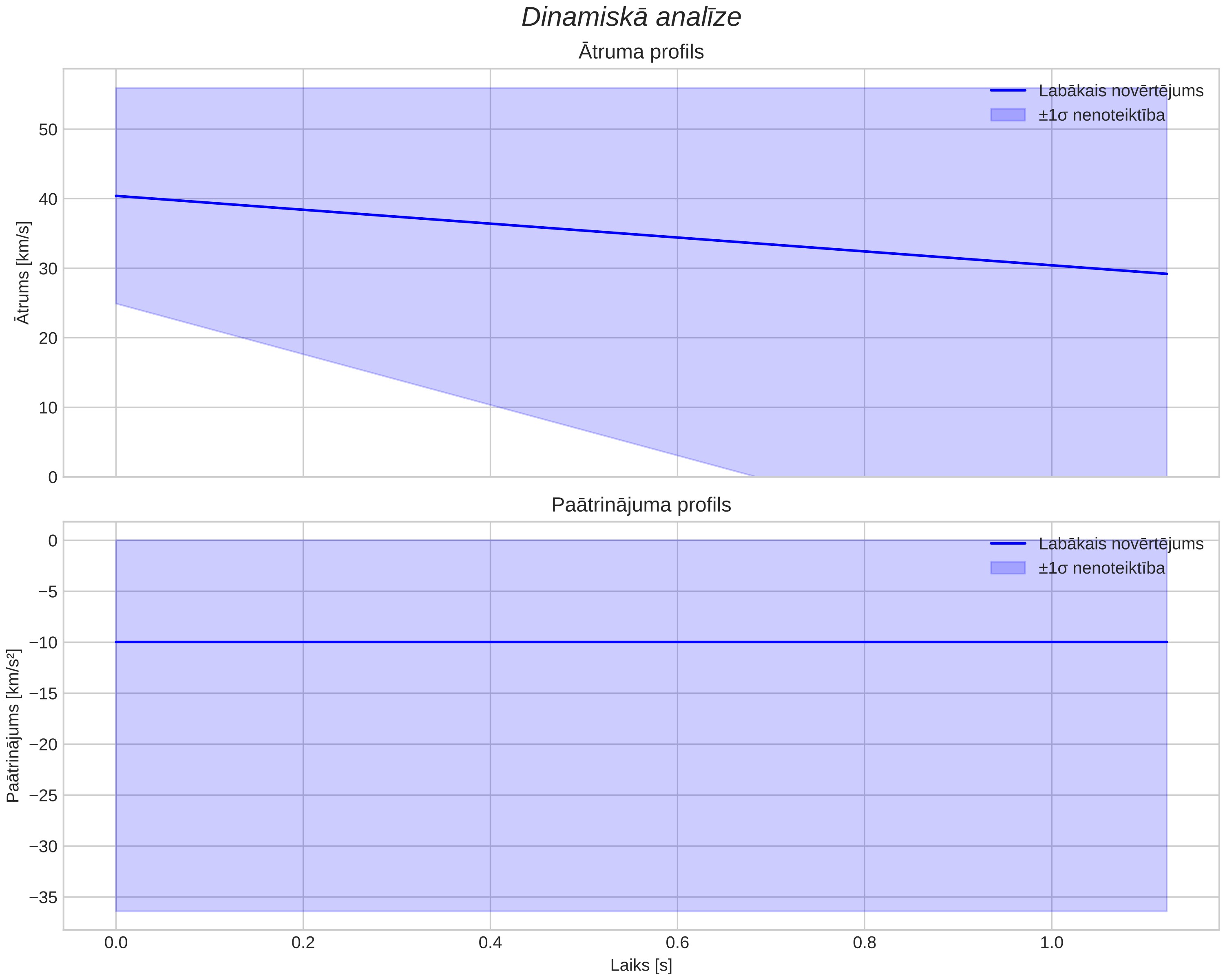 speed & acceleration