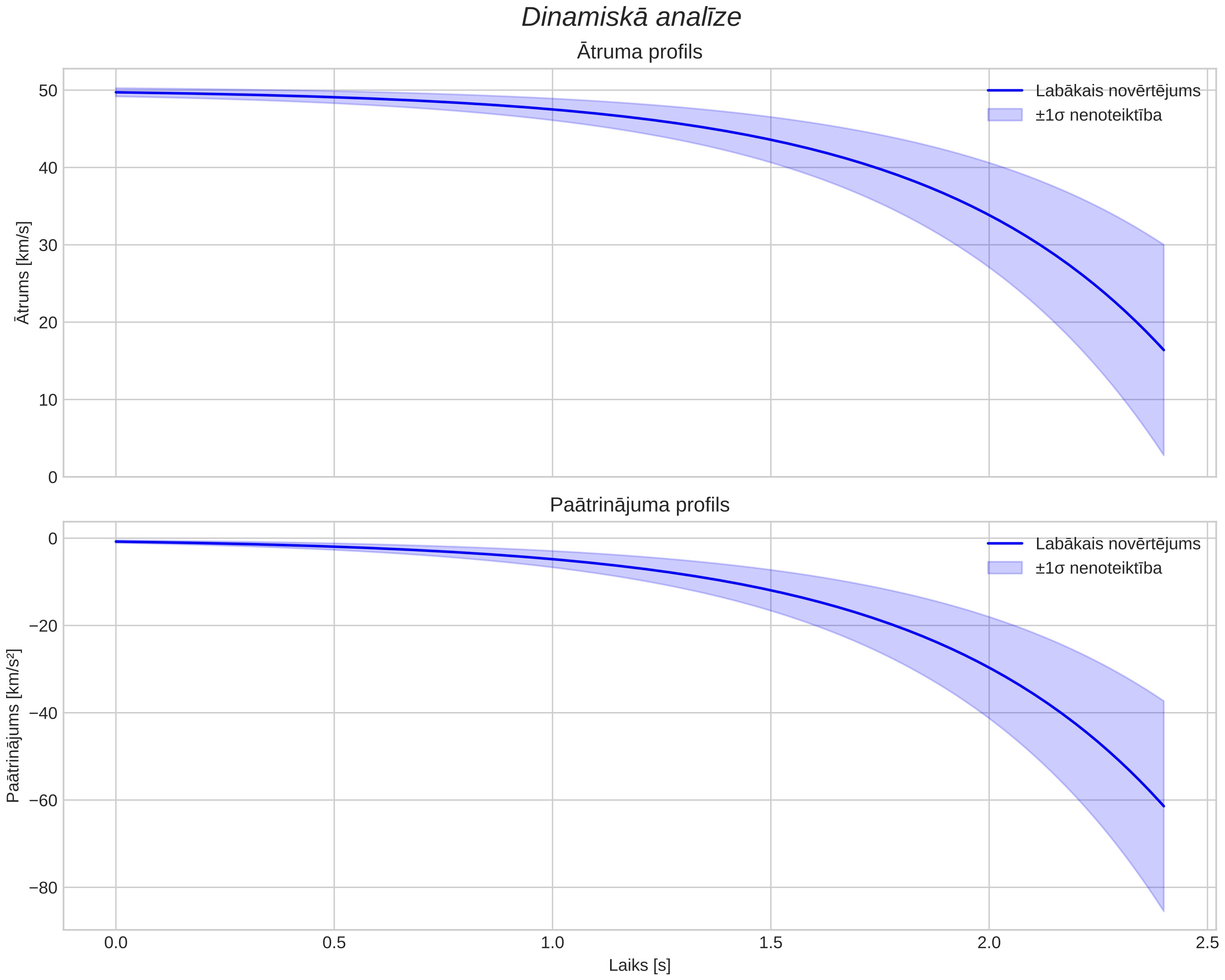 speed & acceleration
