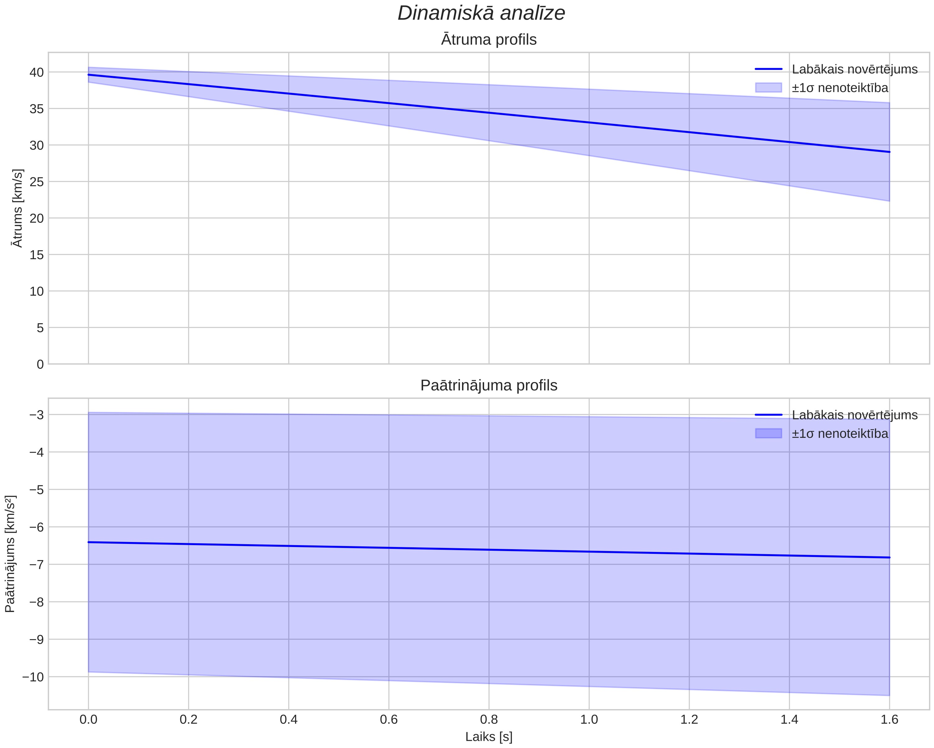 speed & acceleration