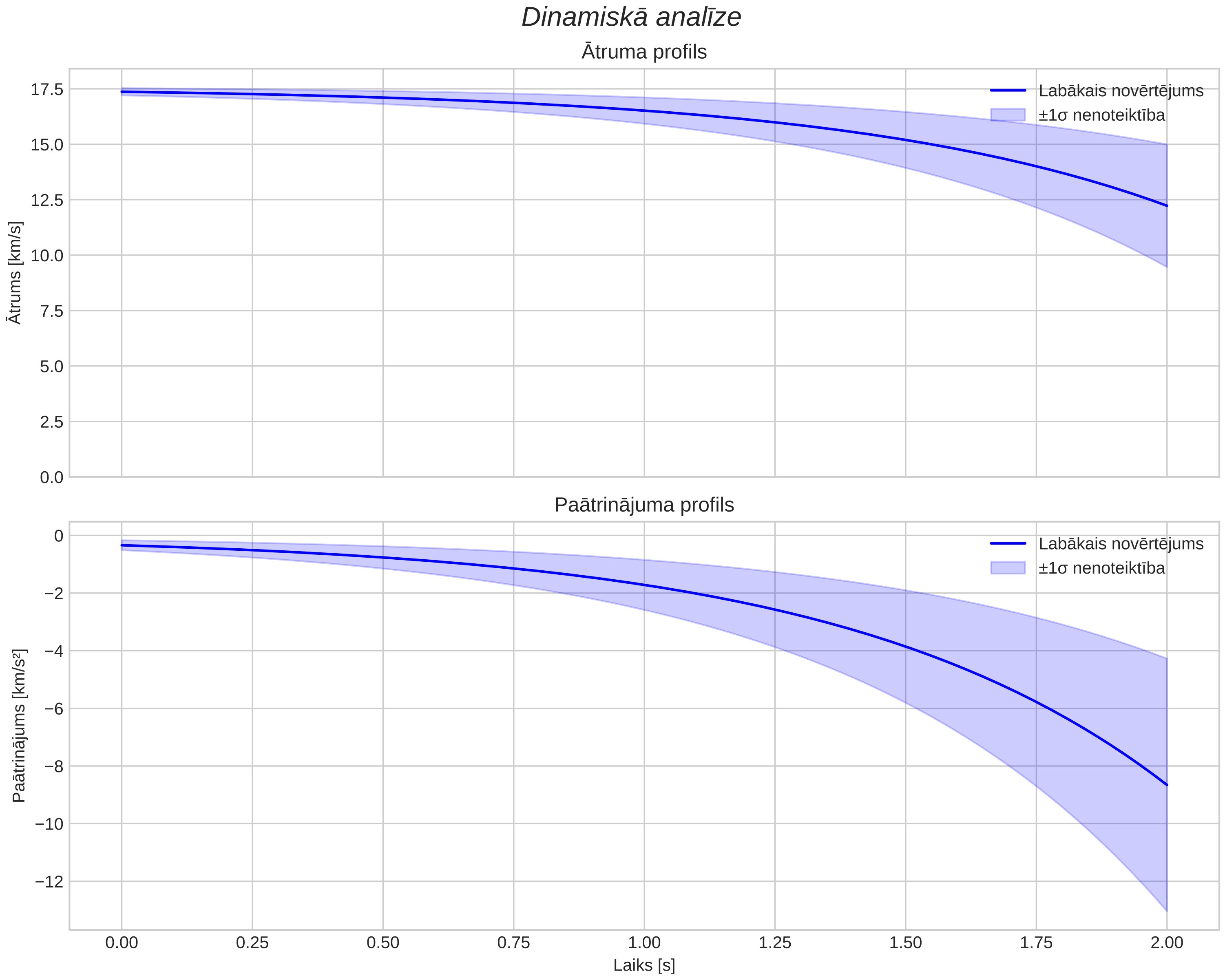 speed & acceleration