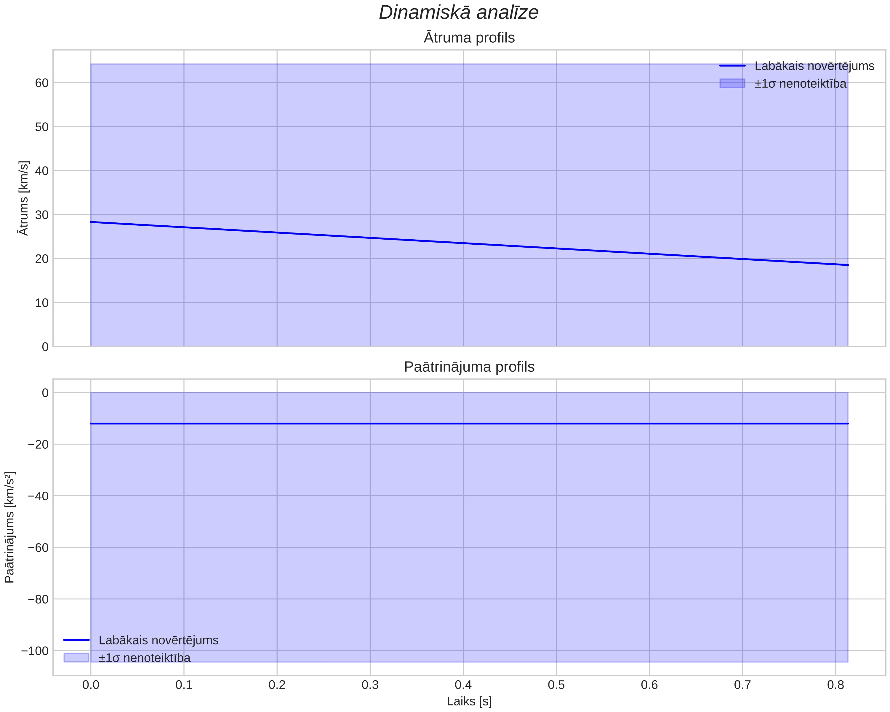 speed & acceleration
