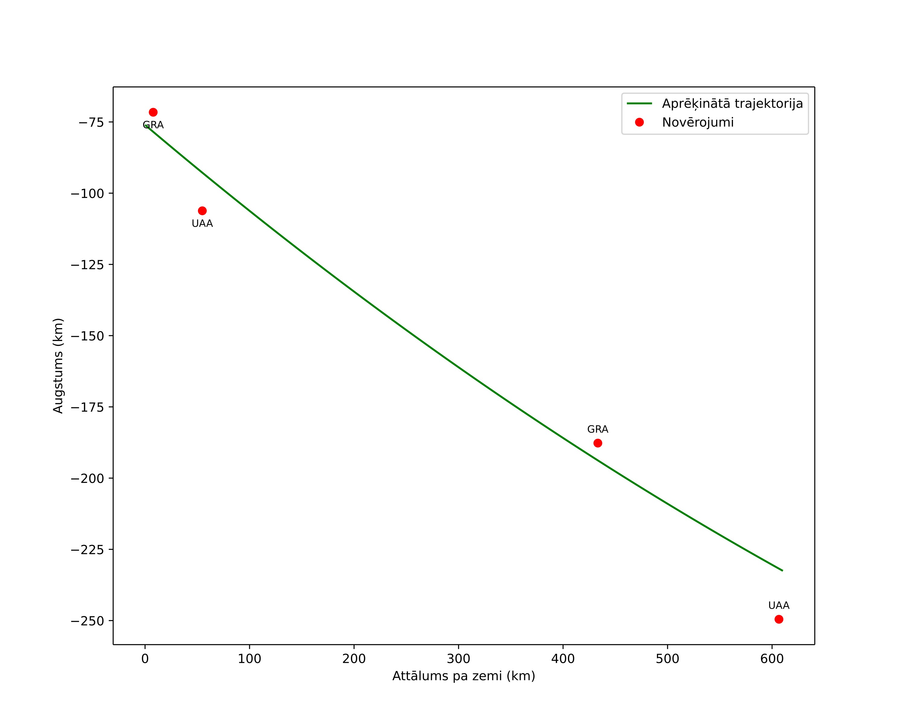 height profile