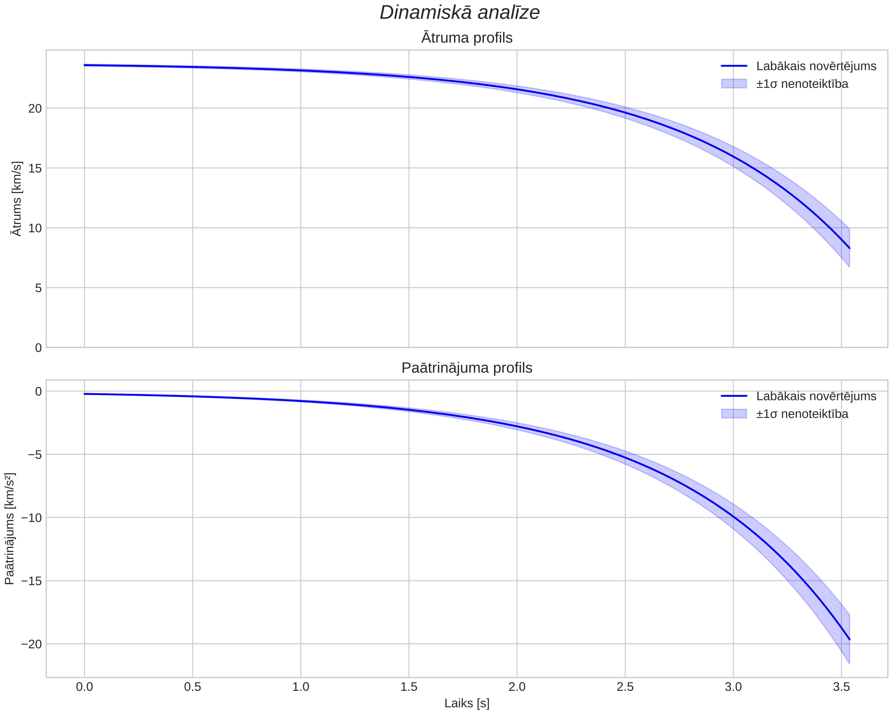 speed & acceleration