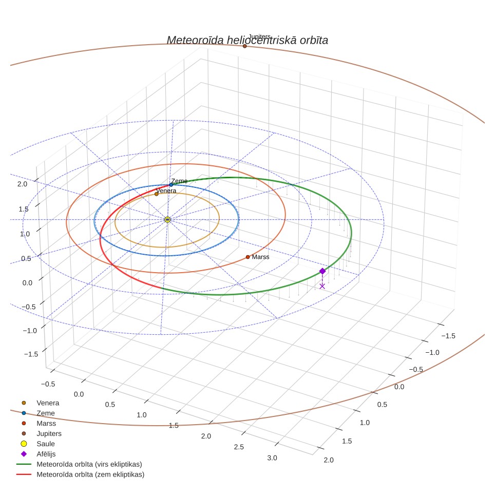 orbit