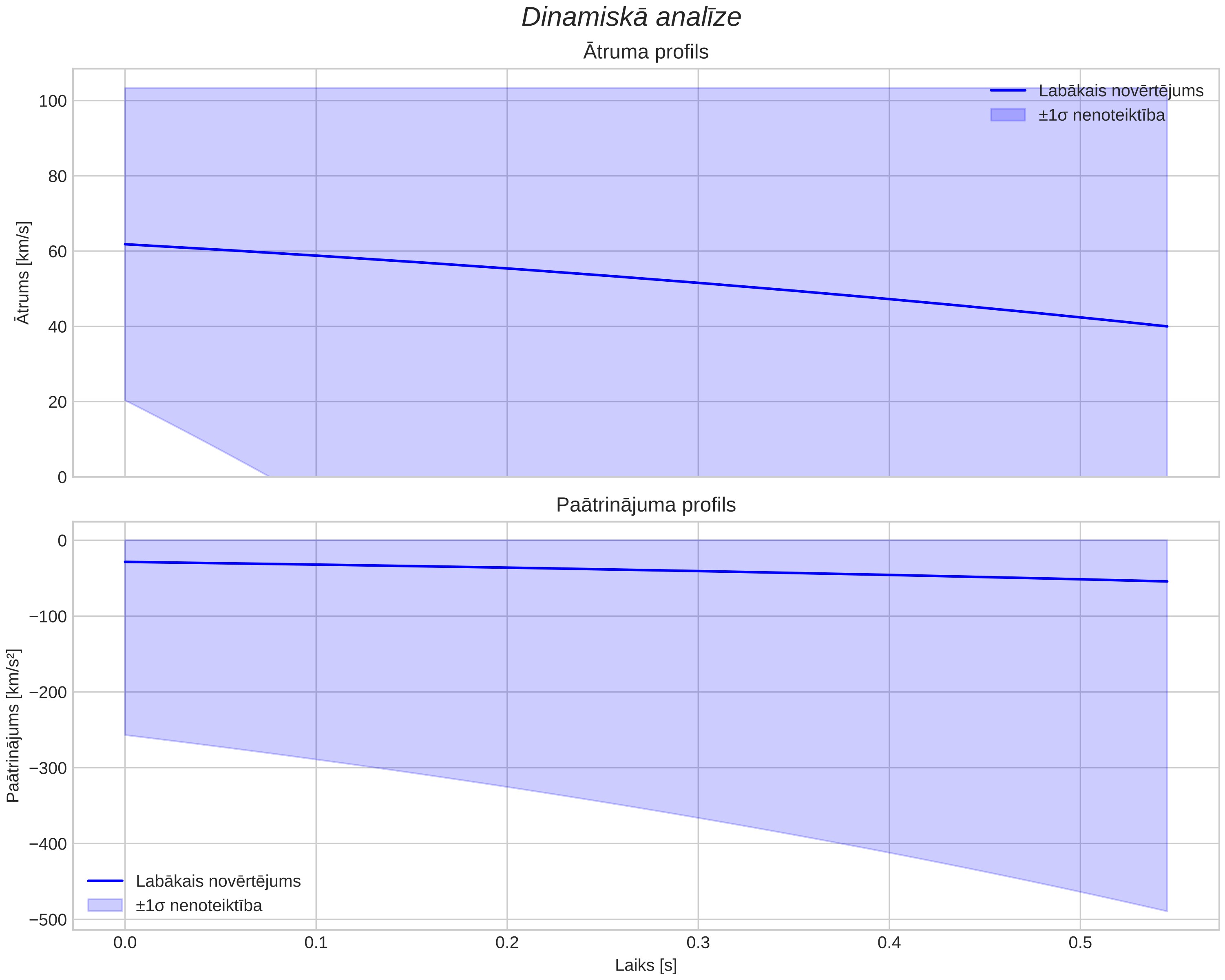 speed & acceleration