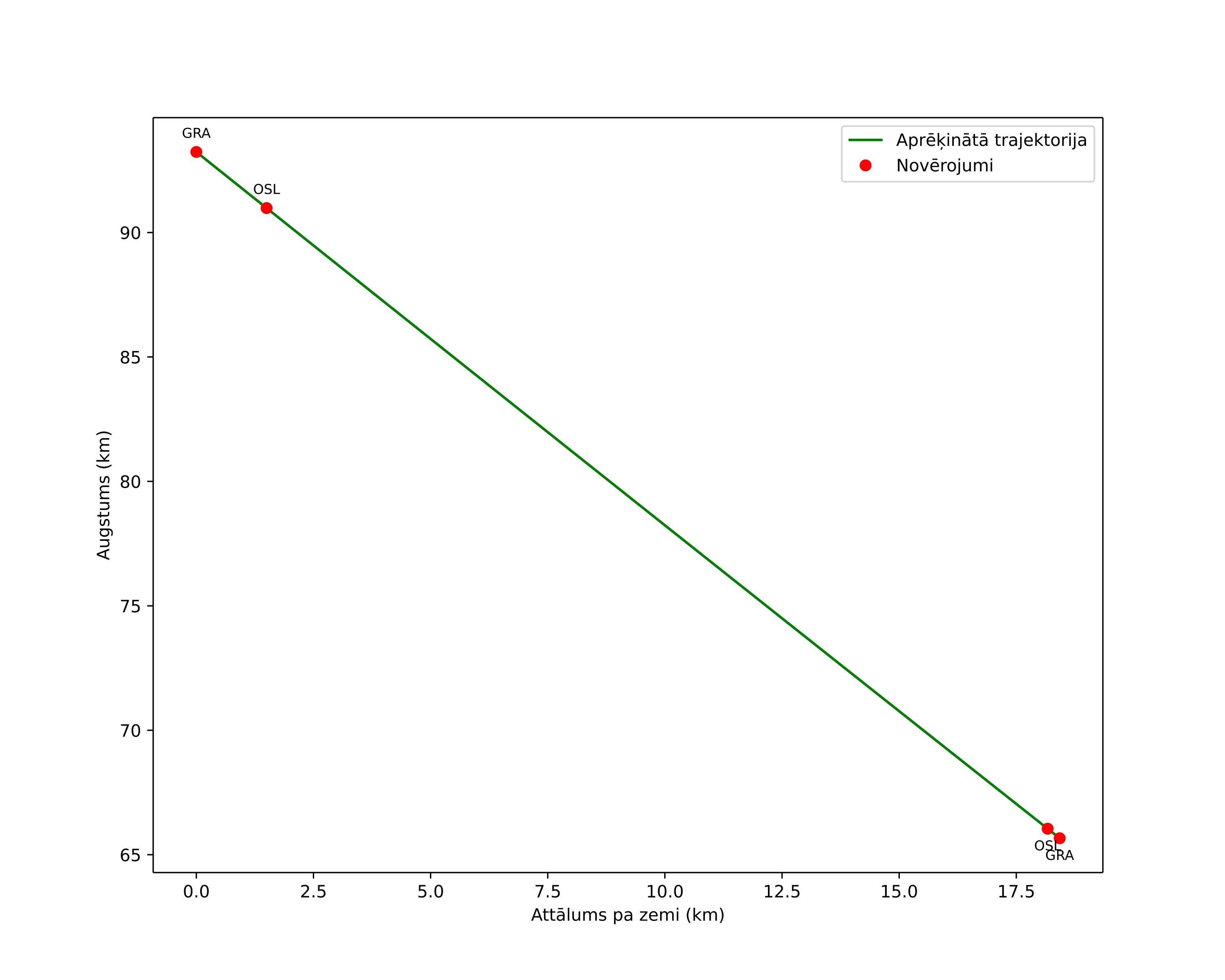 height profile