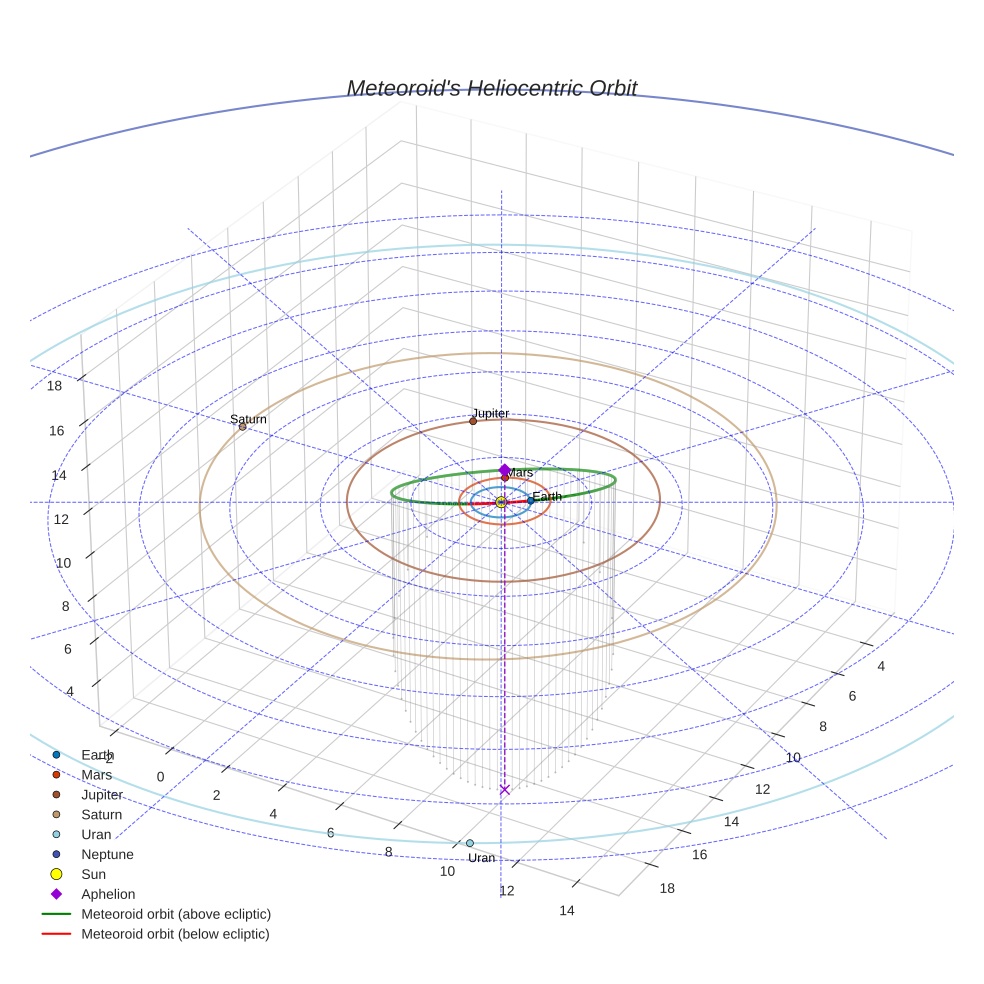 orbit plot