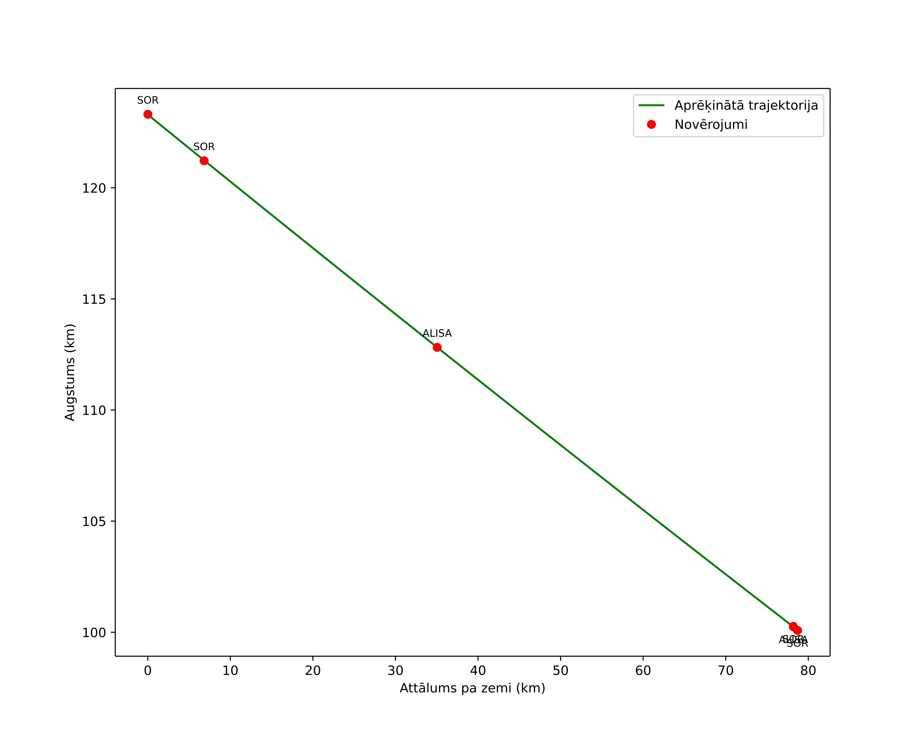 height profile