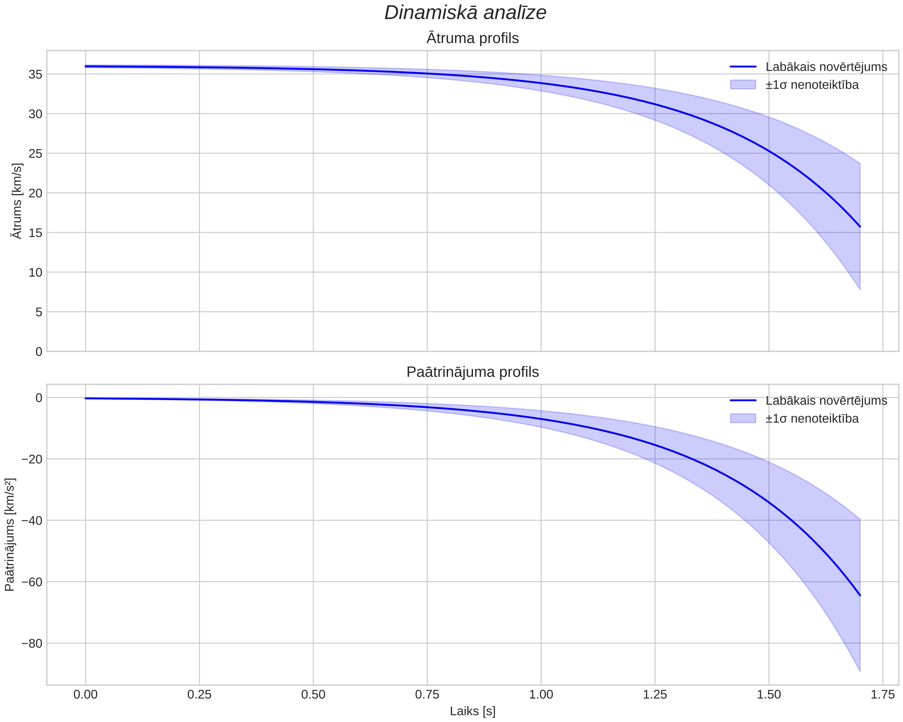 speed & acceleration
