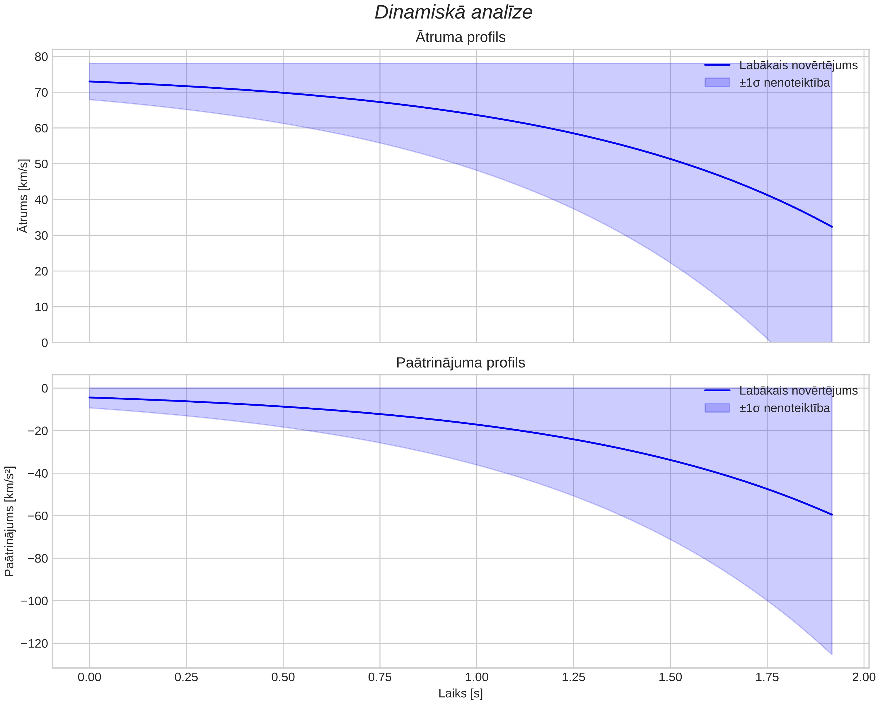 speed & acceleration
