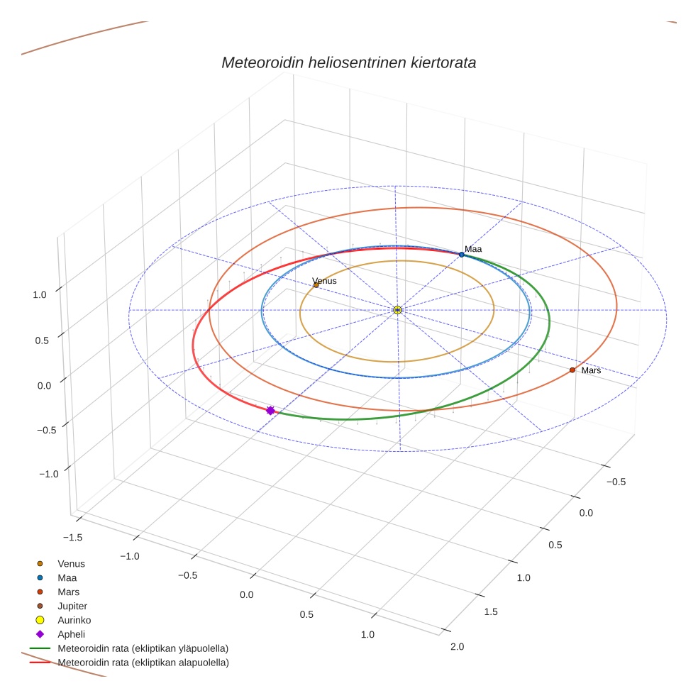 orbit plot