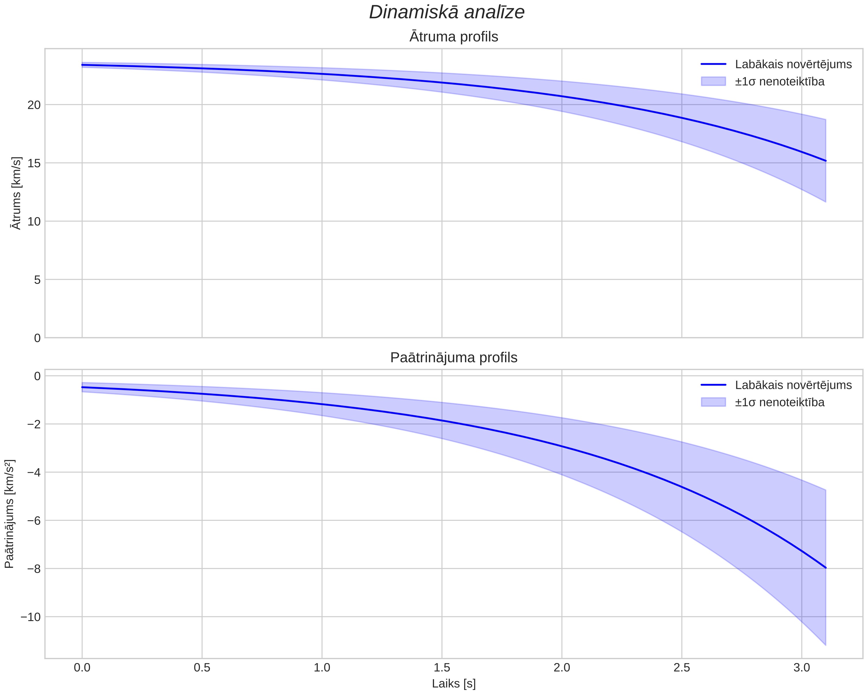 speed & acceleration
