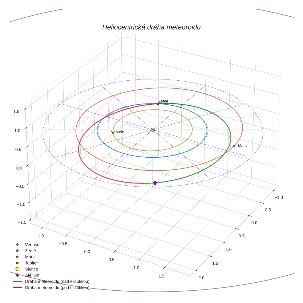 orbit plot