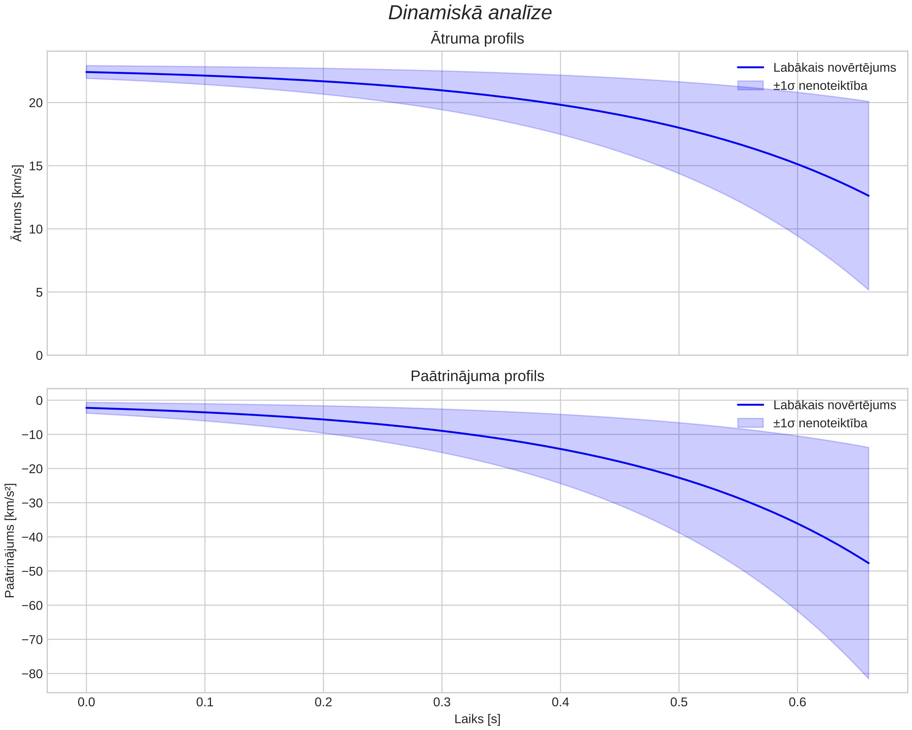 speed & acceleration