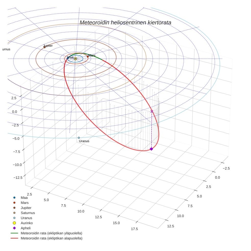orbit plot