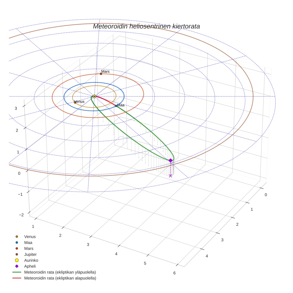 orbit plot