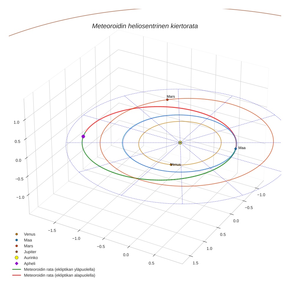 orbit plot