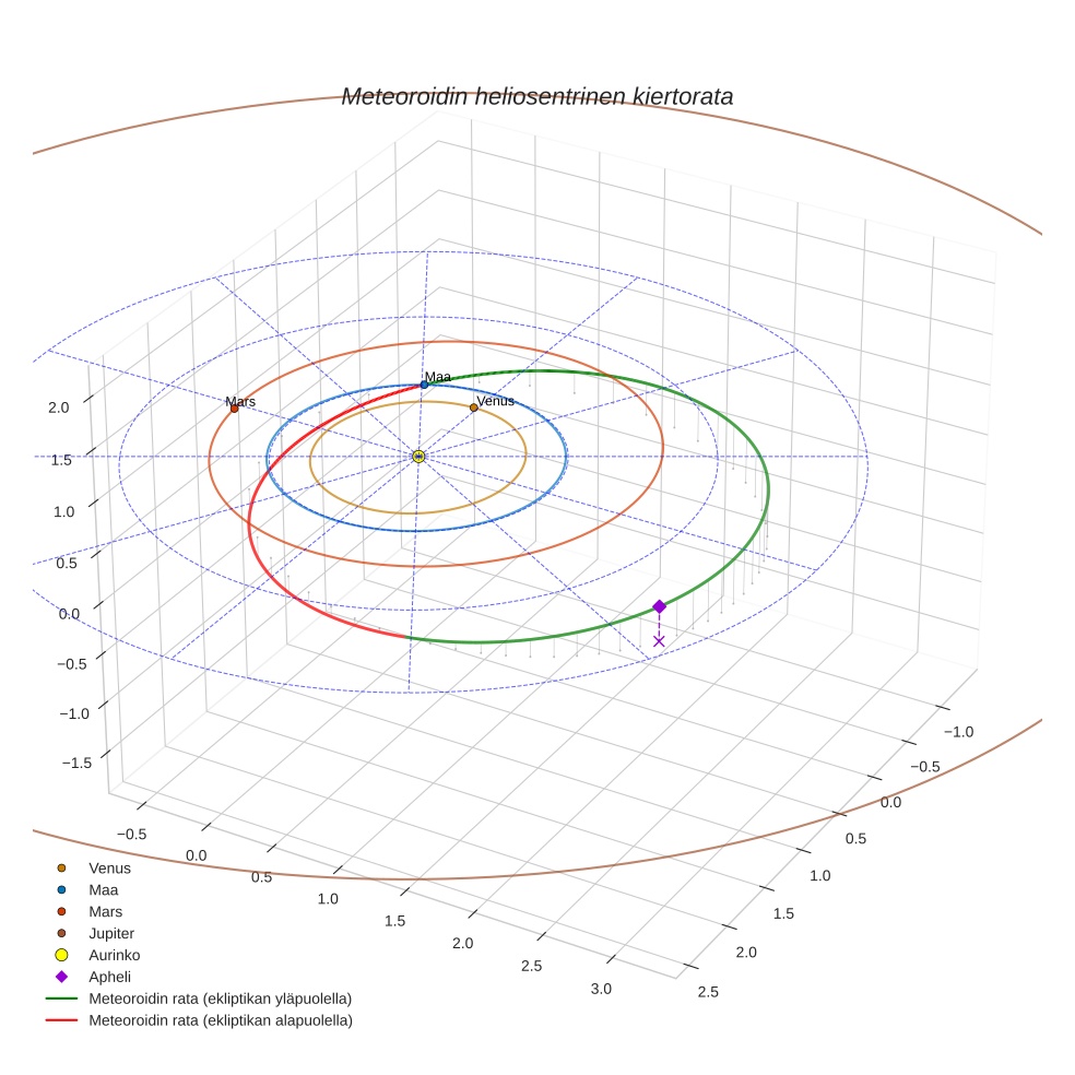 orbit plot
