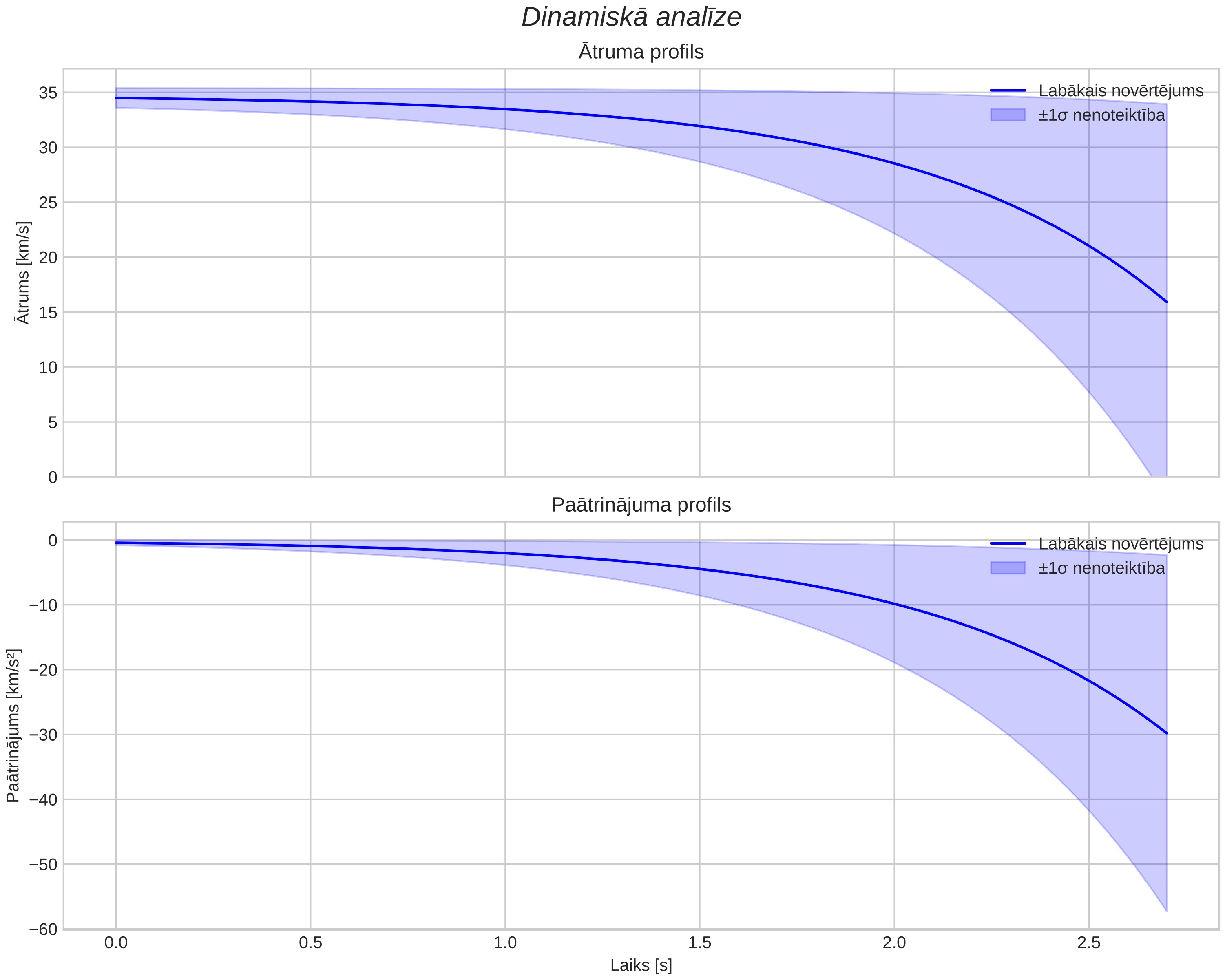 speed & acceleration