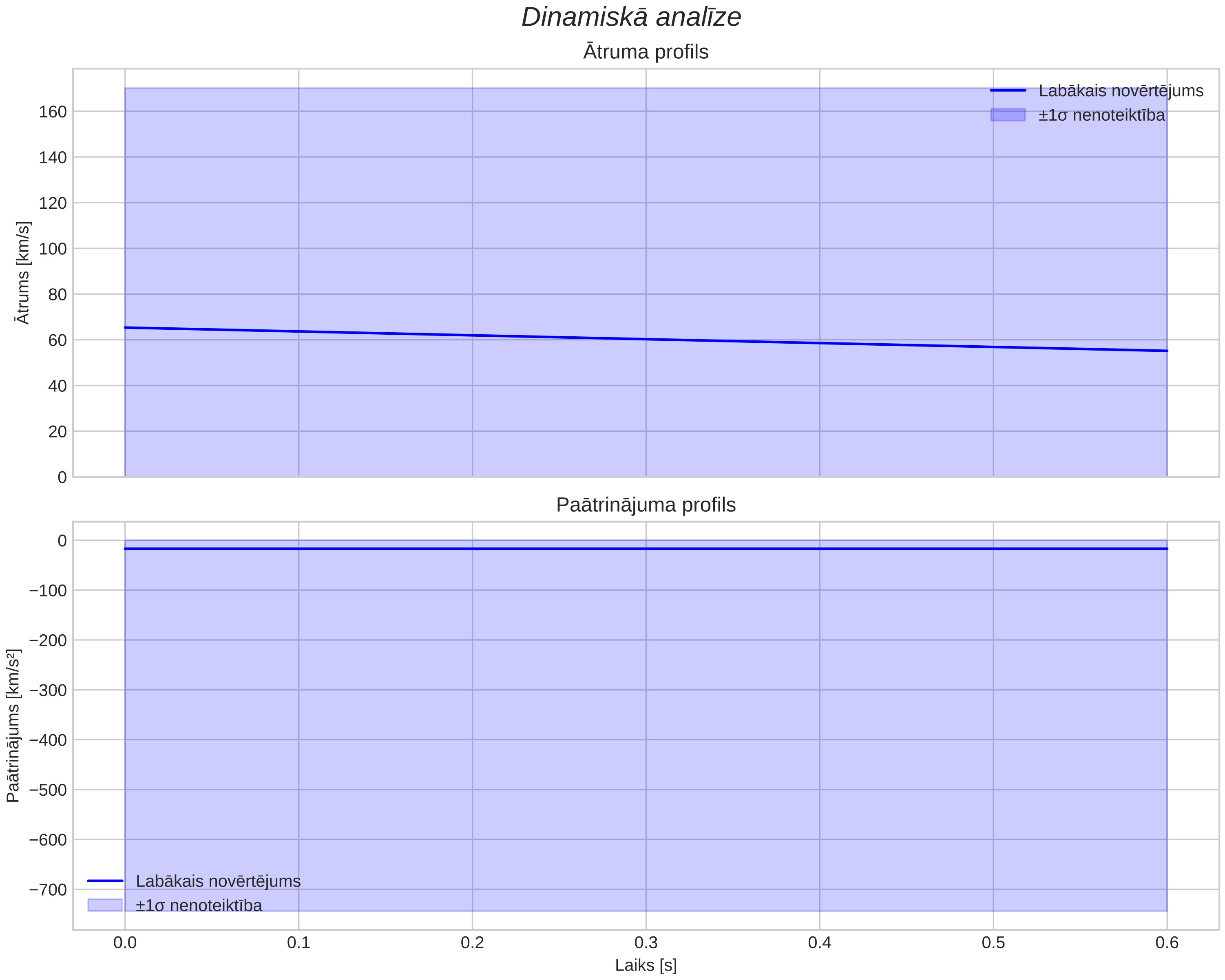 speed & acceleration