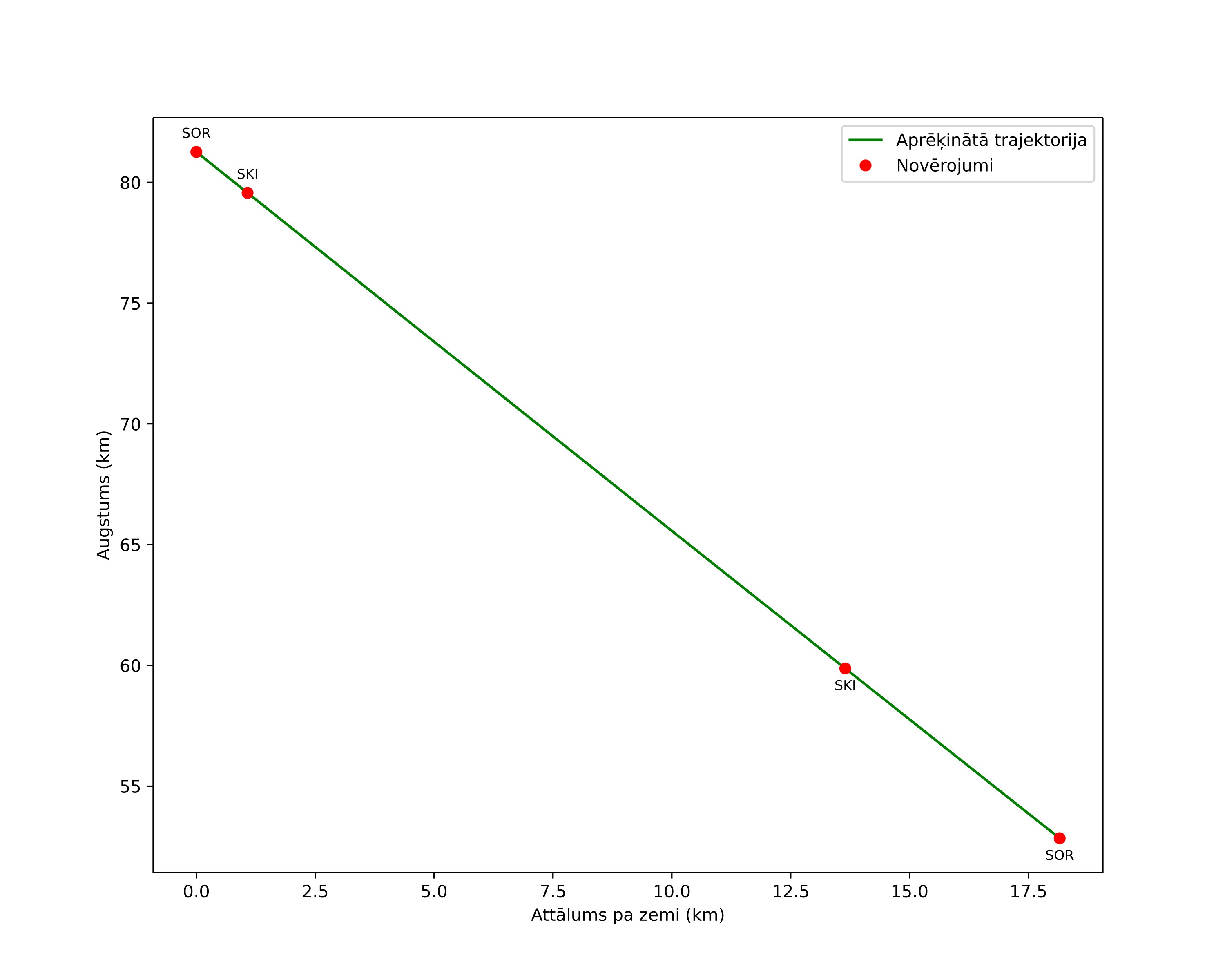 height profile