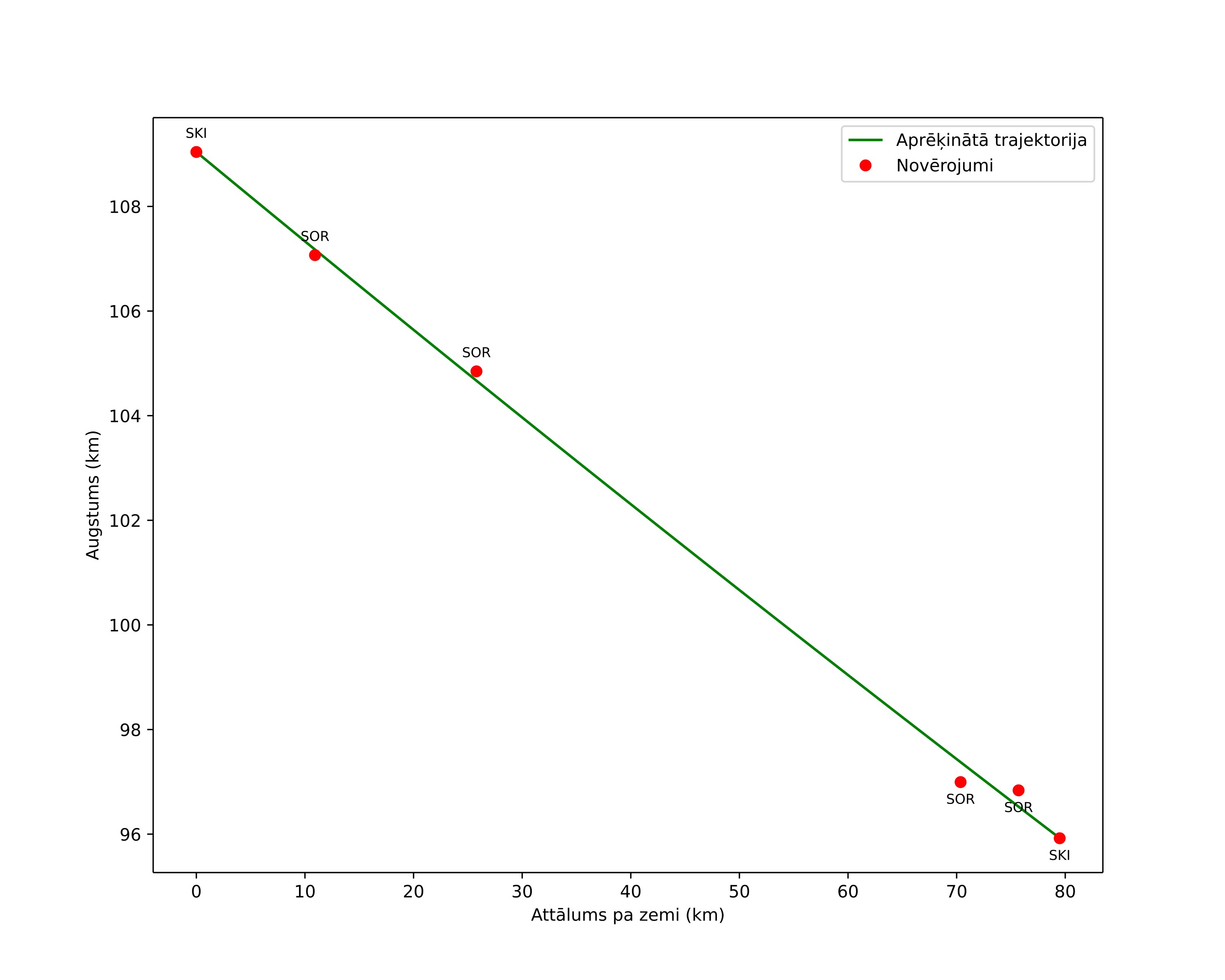 height profile
