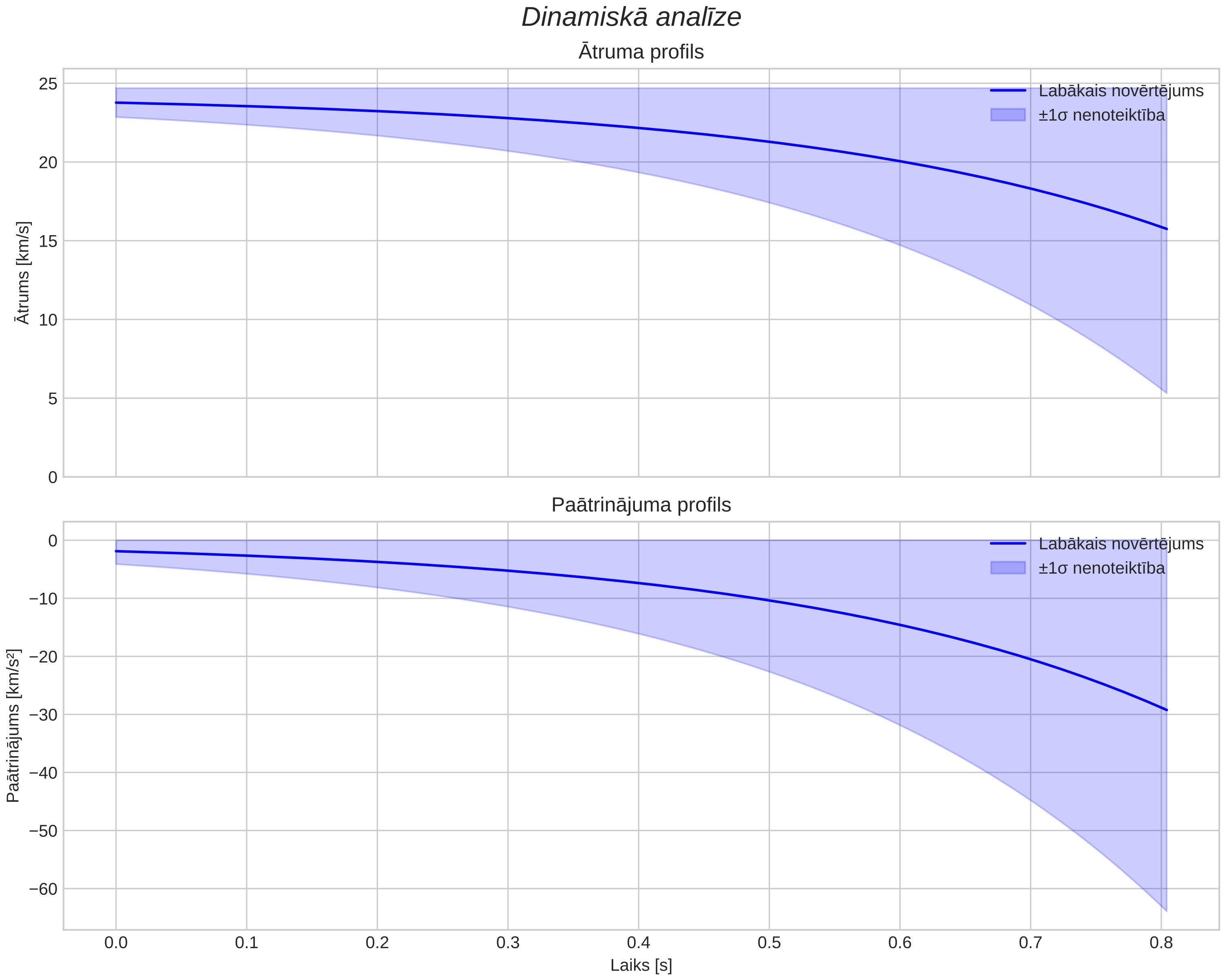 speed & acceleration