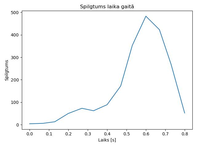 brightness