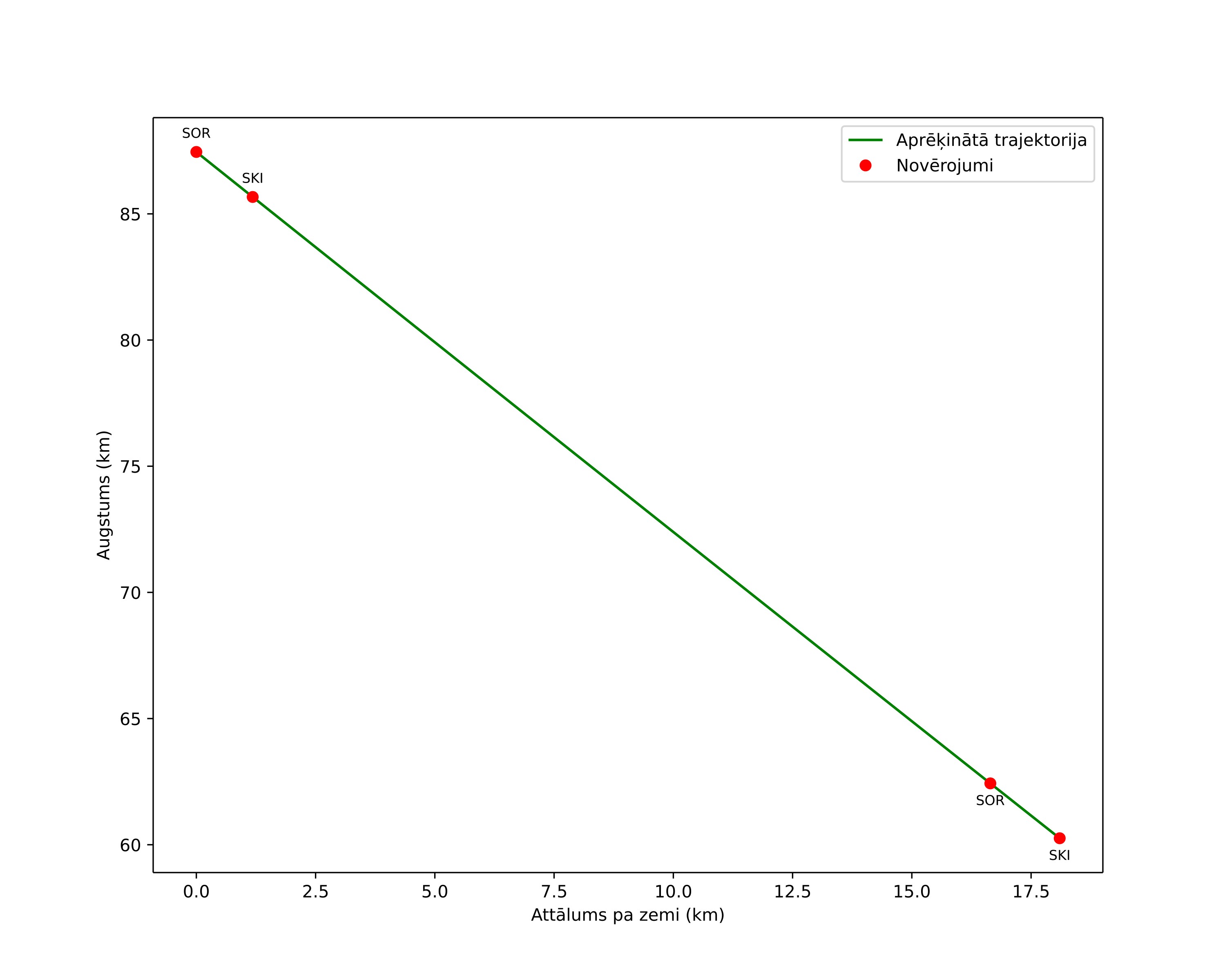 height profile