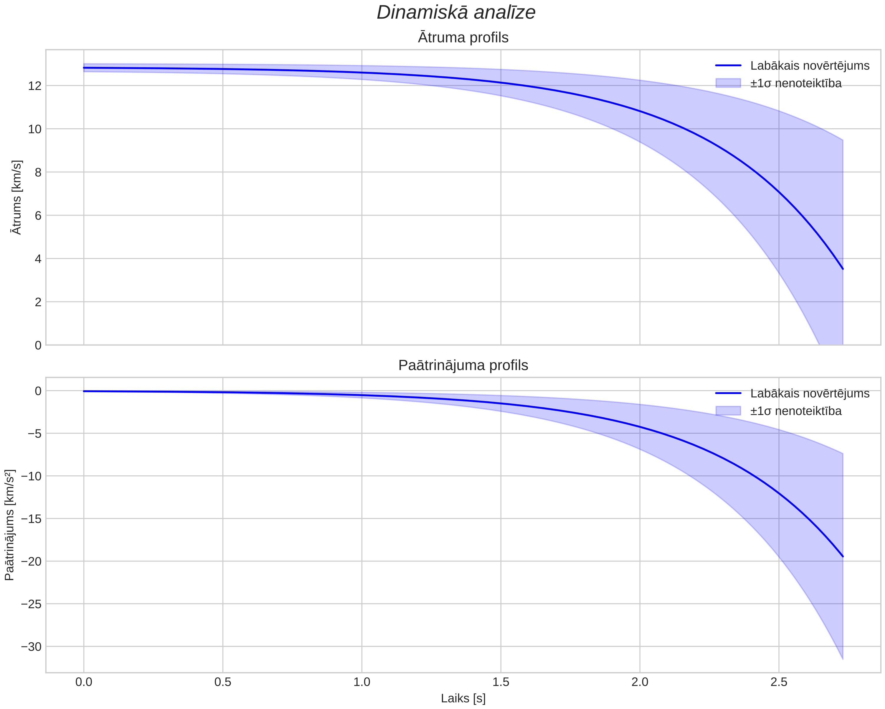 speed & acceleration