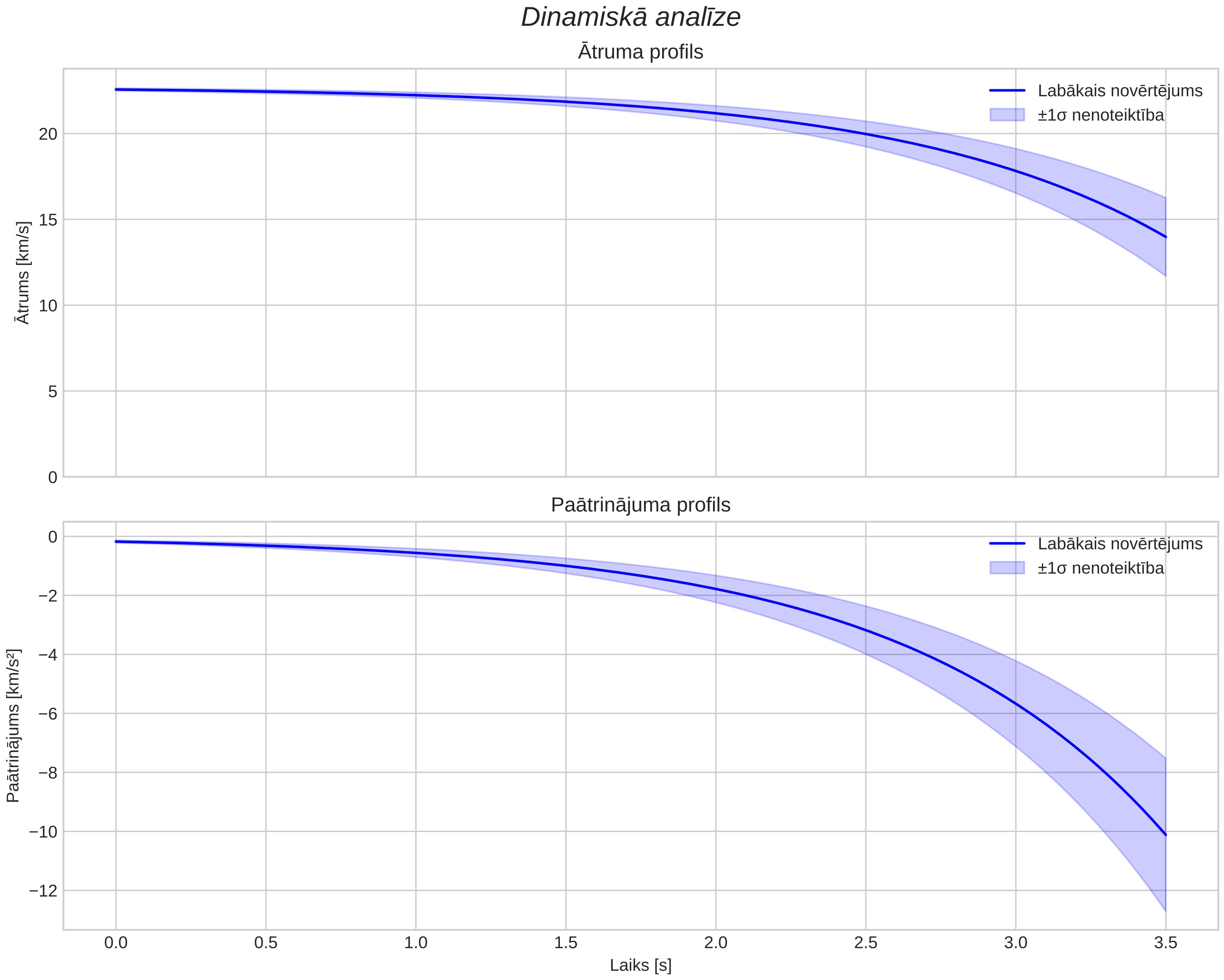 speed & acceleration