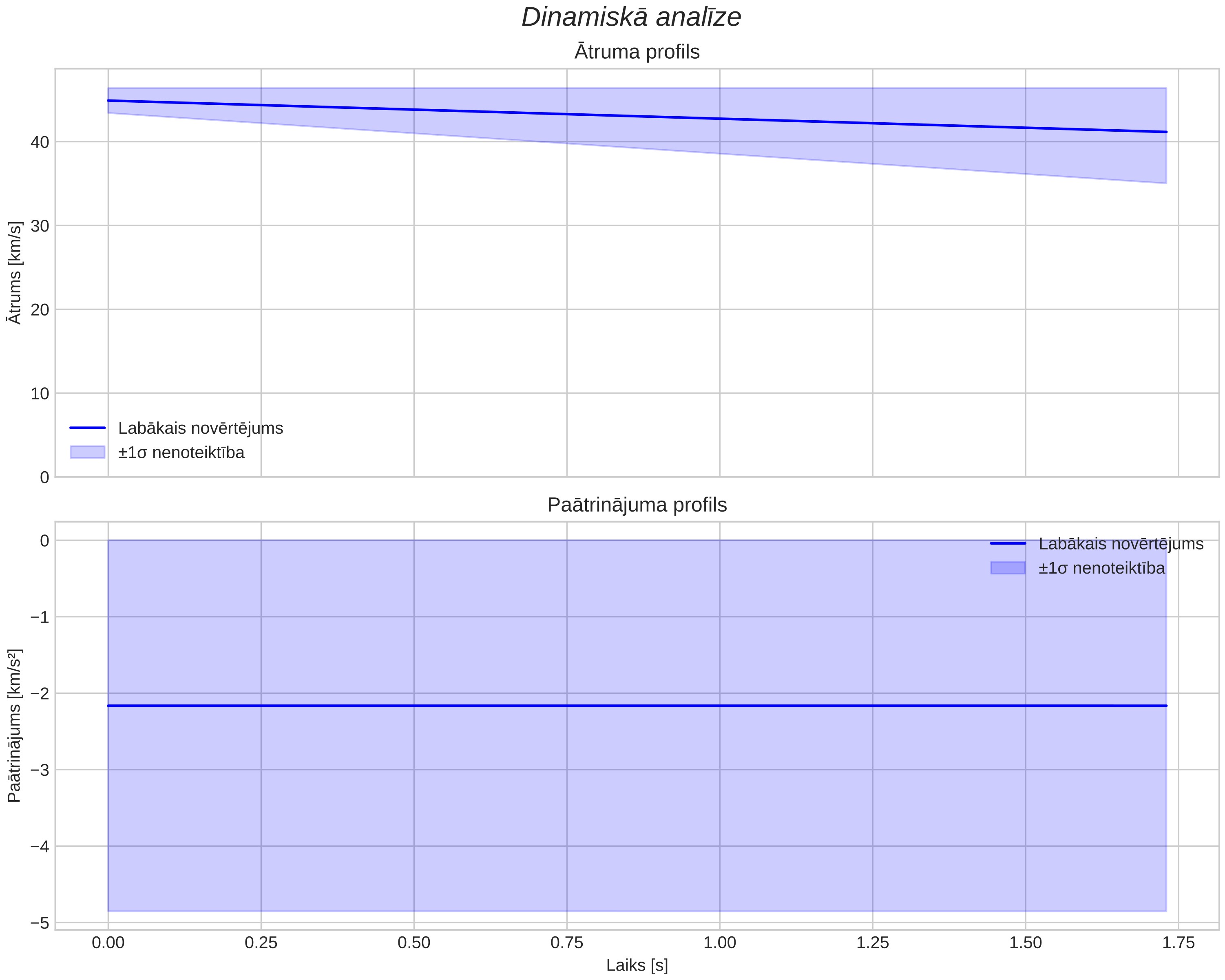 speed & acceleration