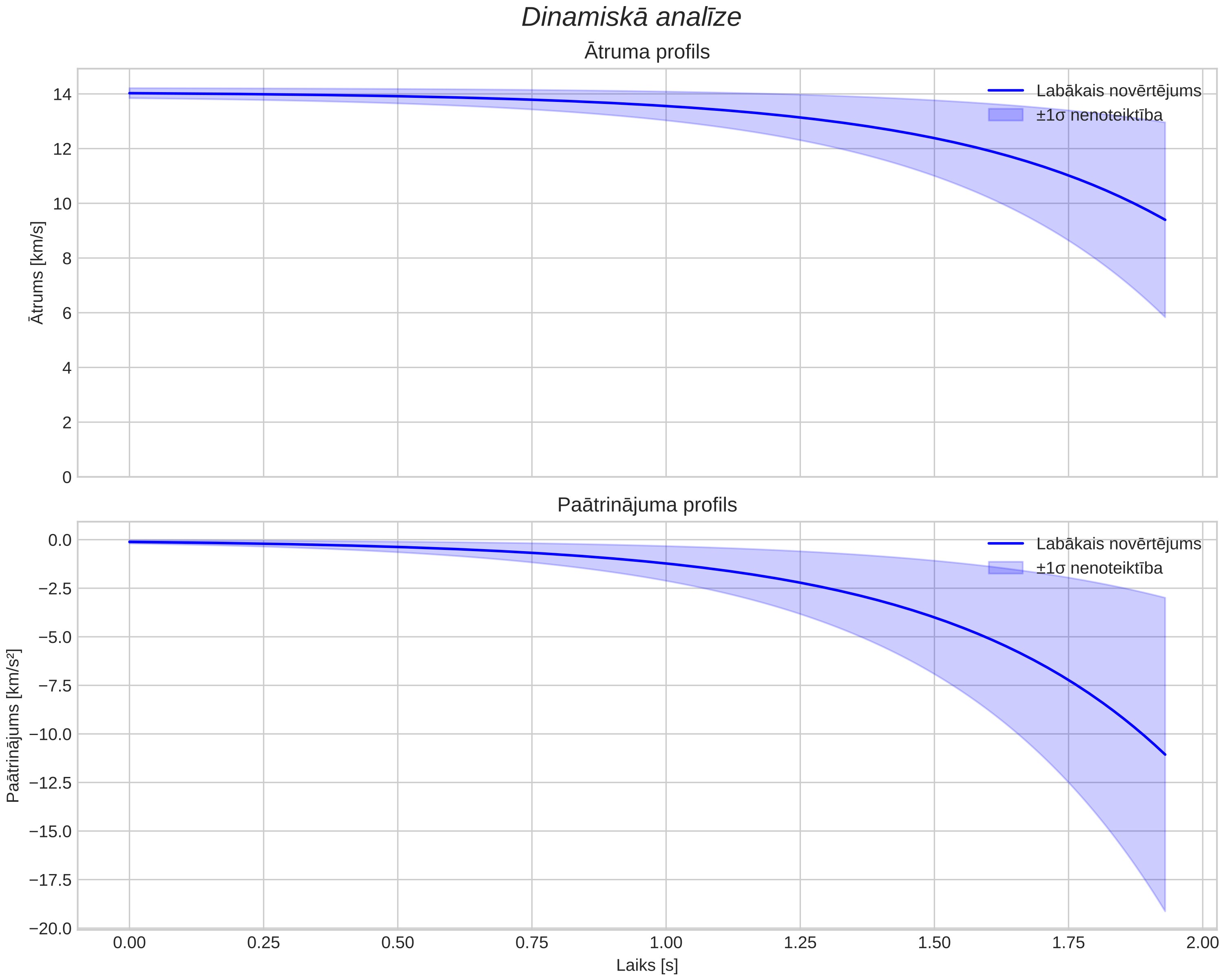 speed & acceleration