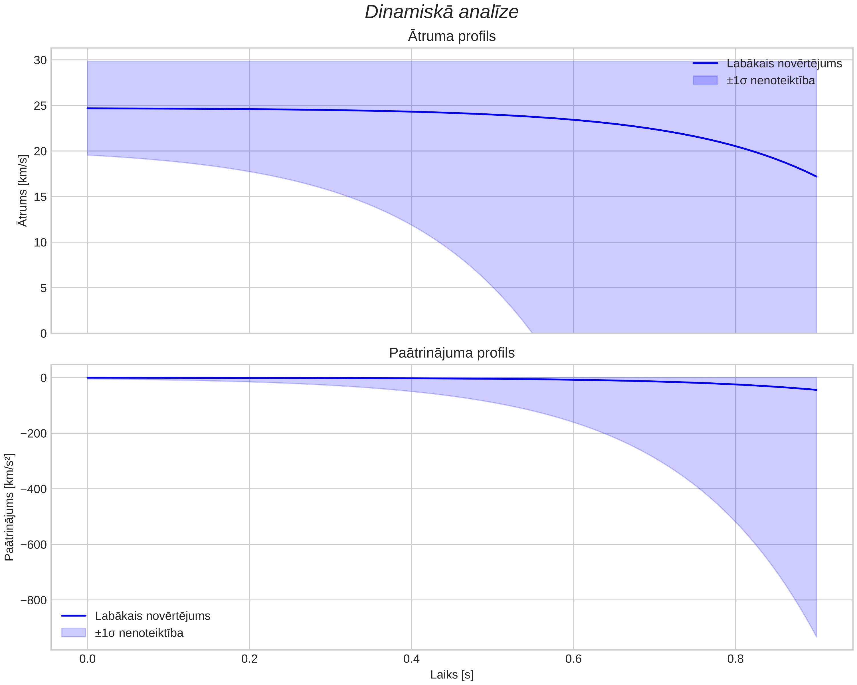 speed & acceleration