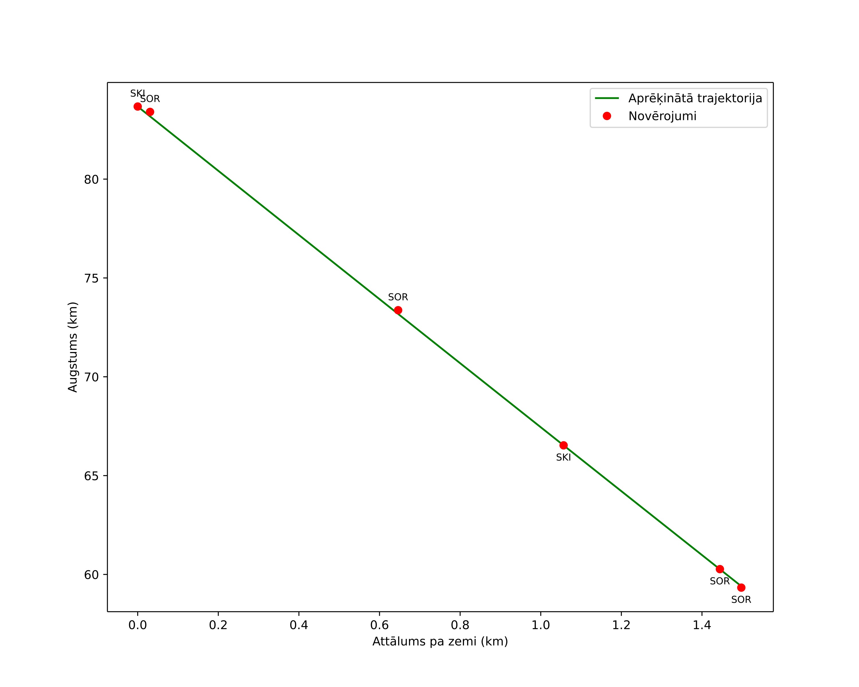 height profile