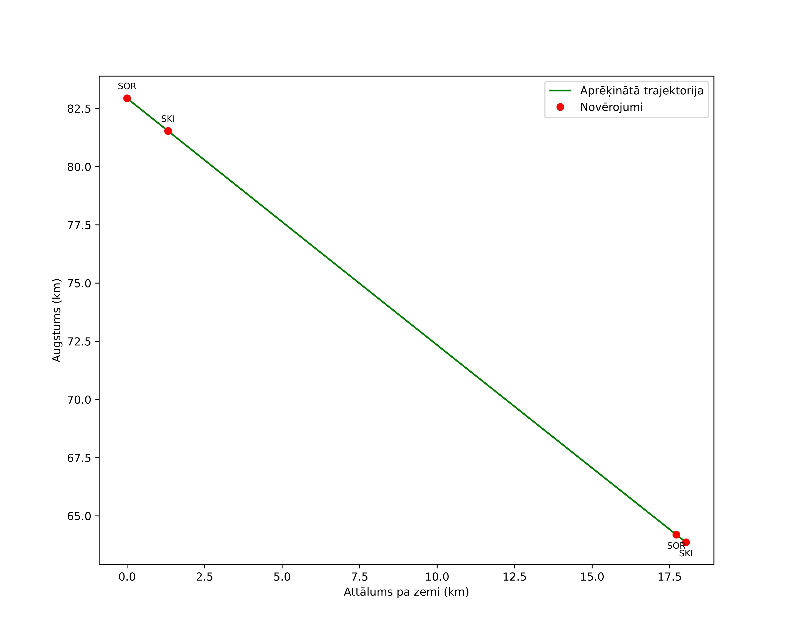 height profile