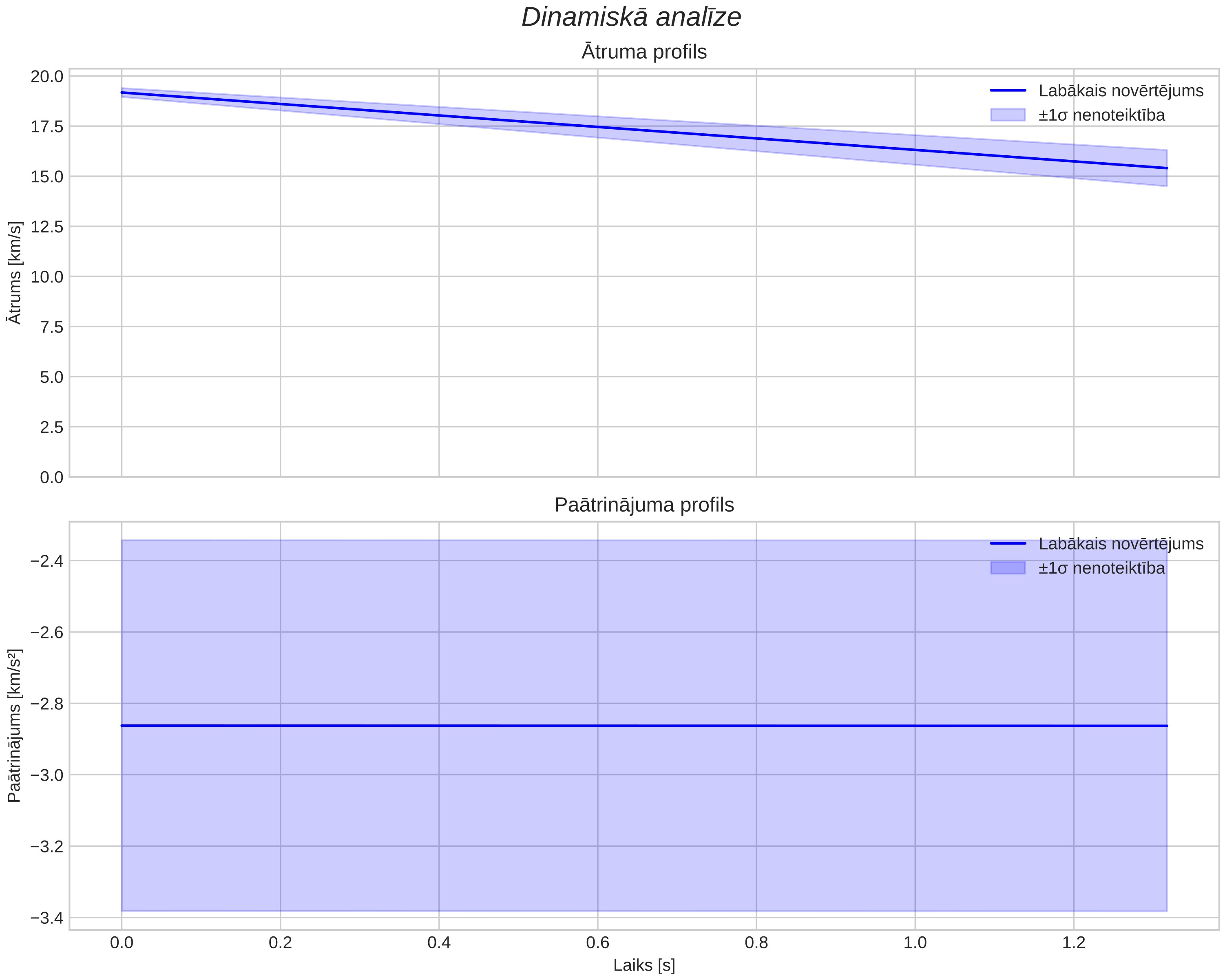 speed & acceleration