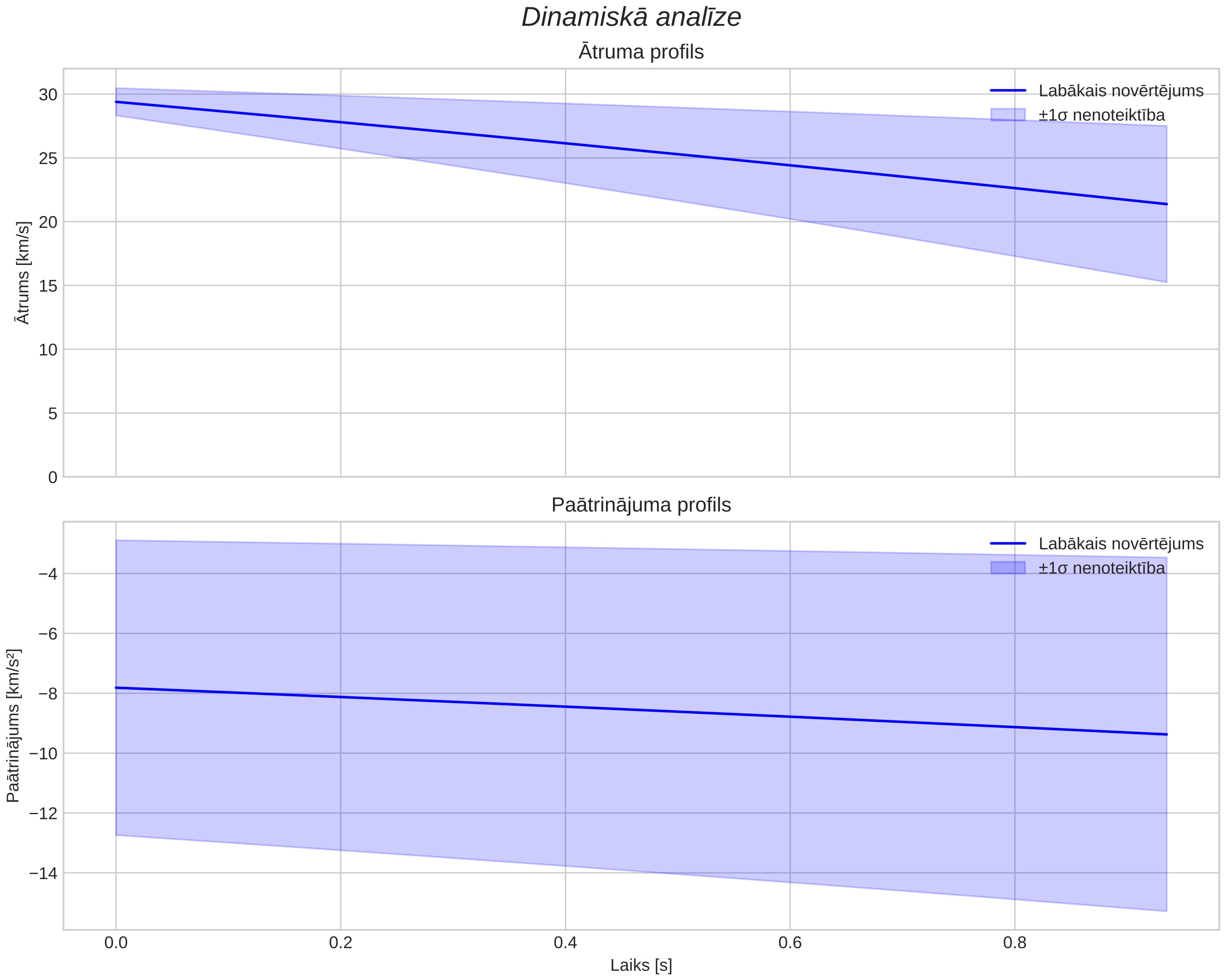 speed & acceleration