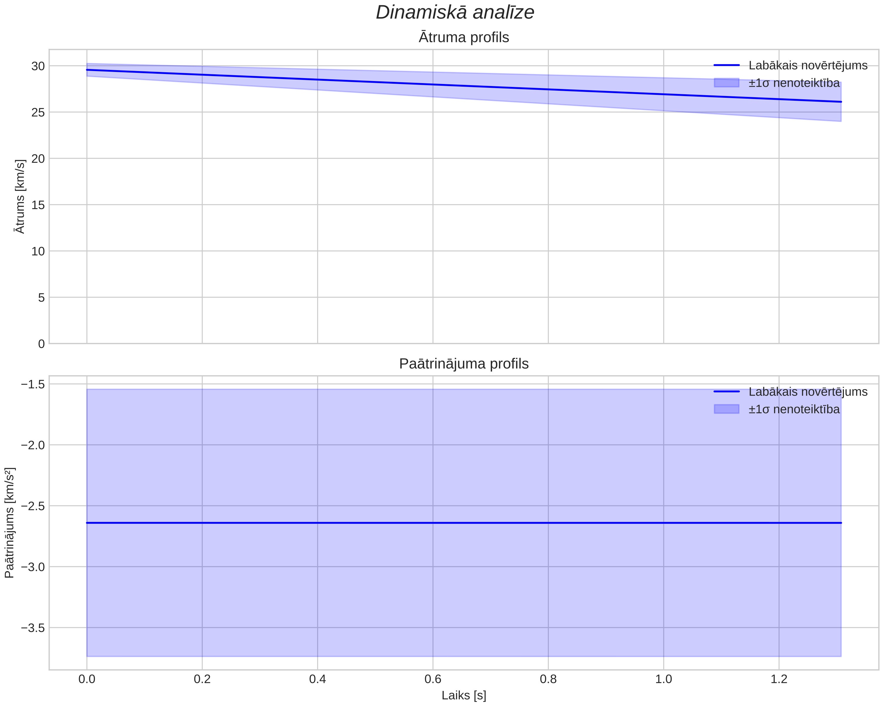 speed & acceleration