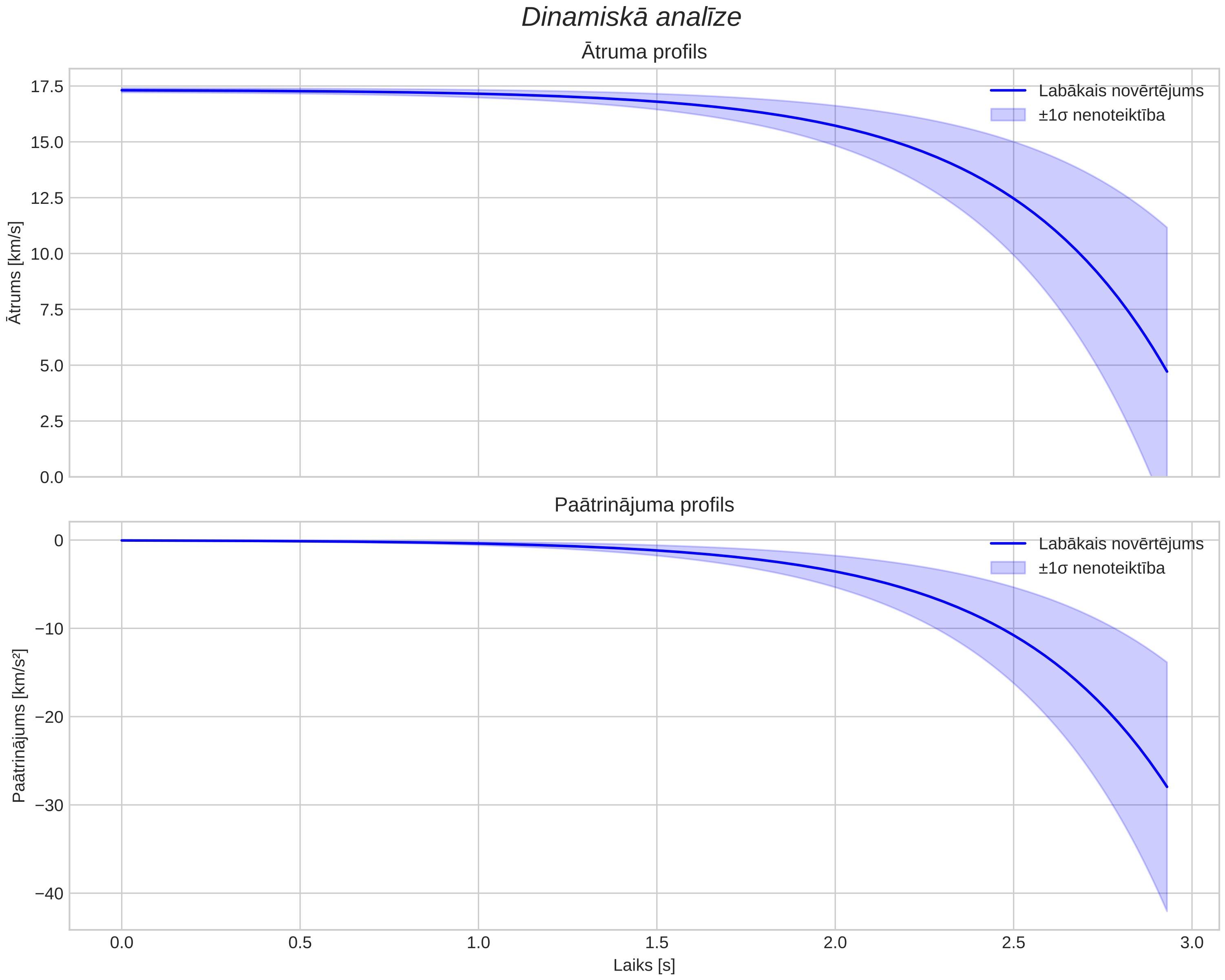 speed & acceleration