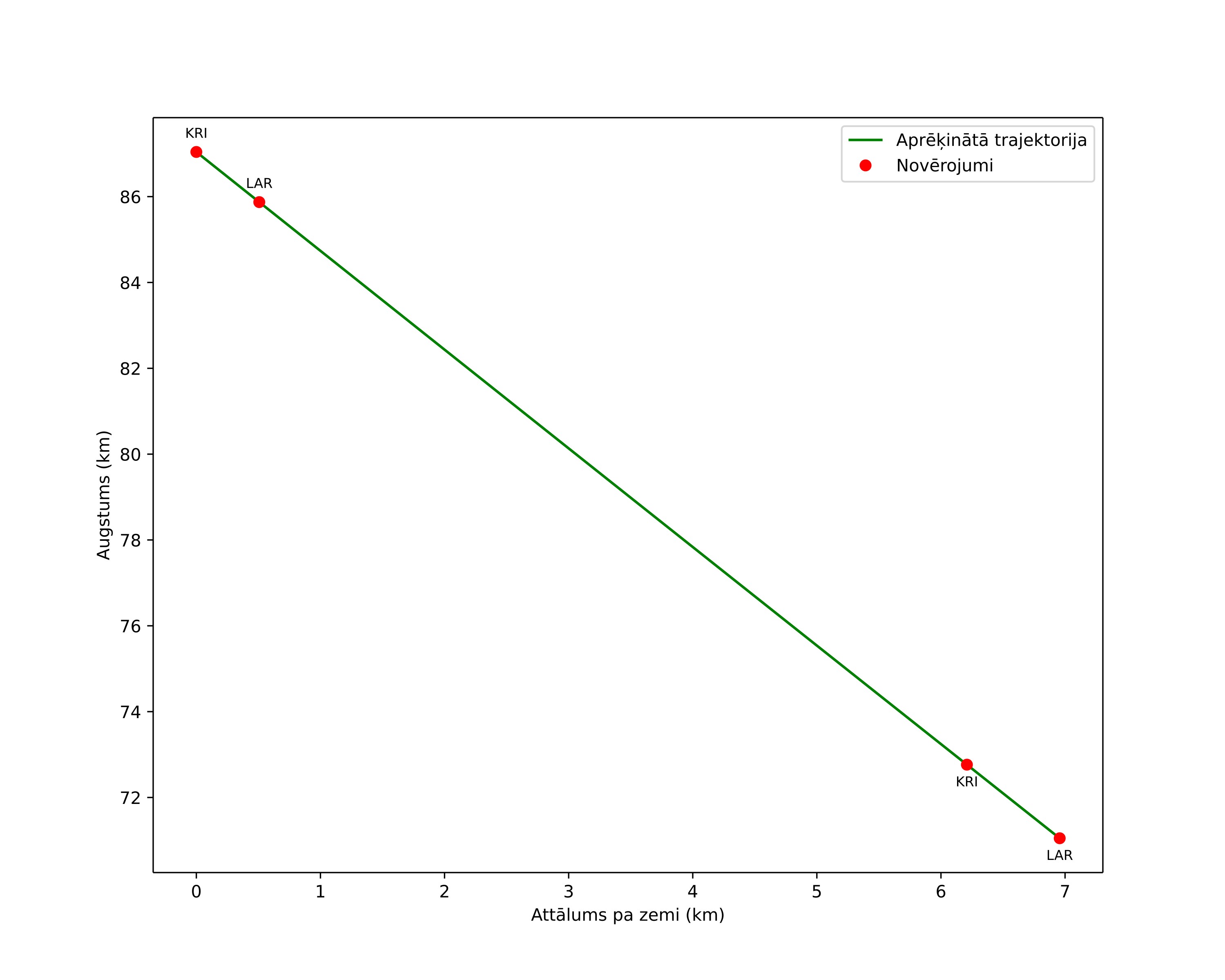 height profile