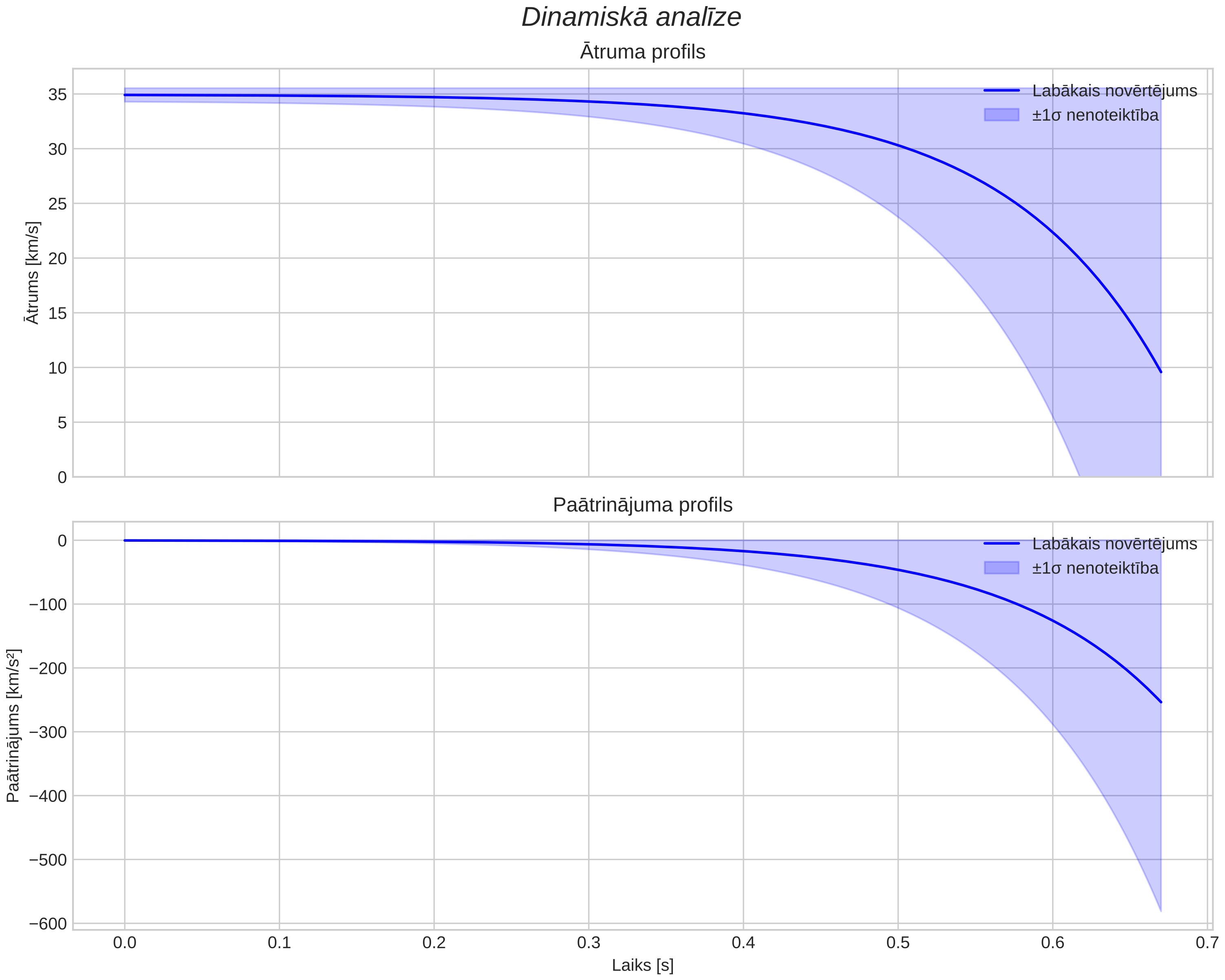 speed & acceleration