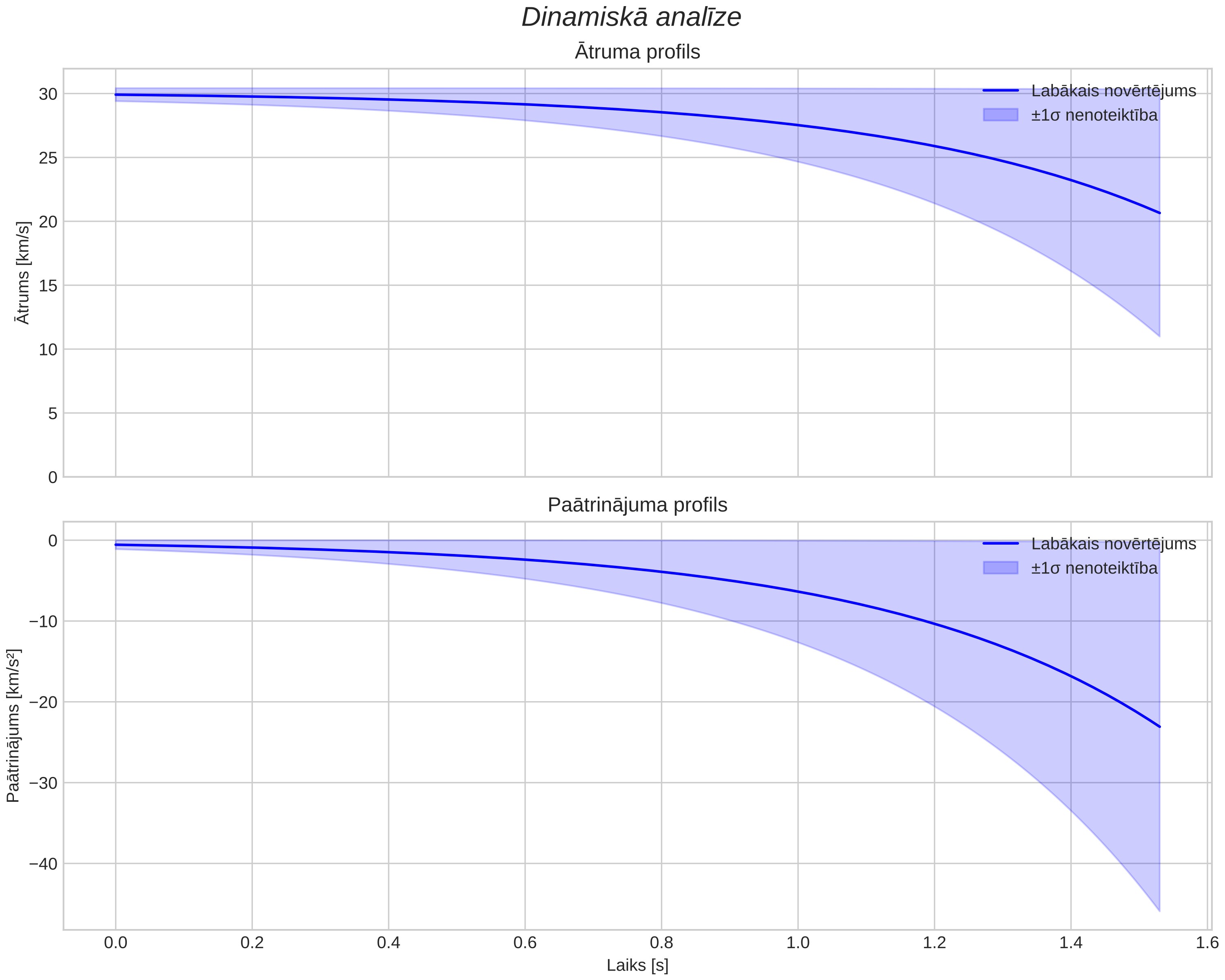 speed & acceleration
