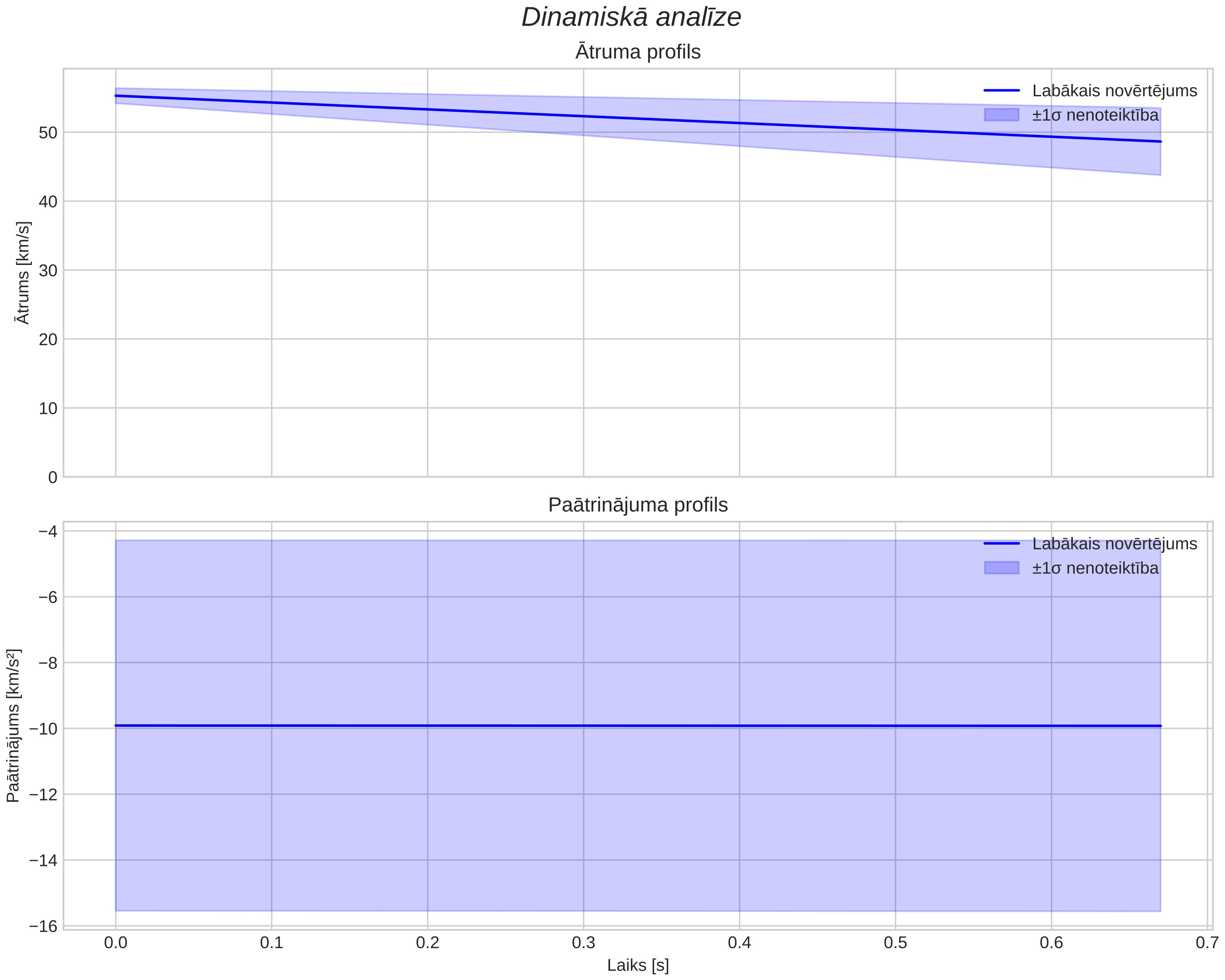 speed & acceleration