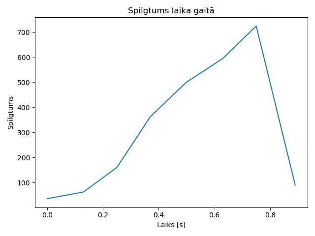 brightness