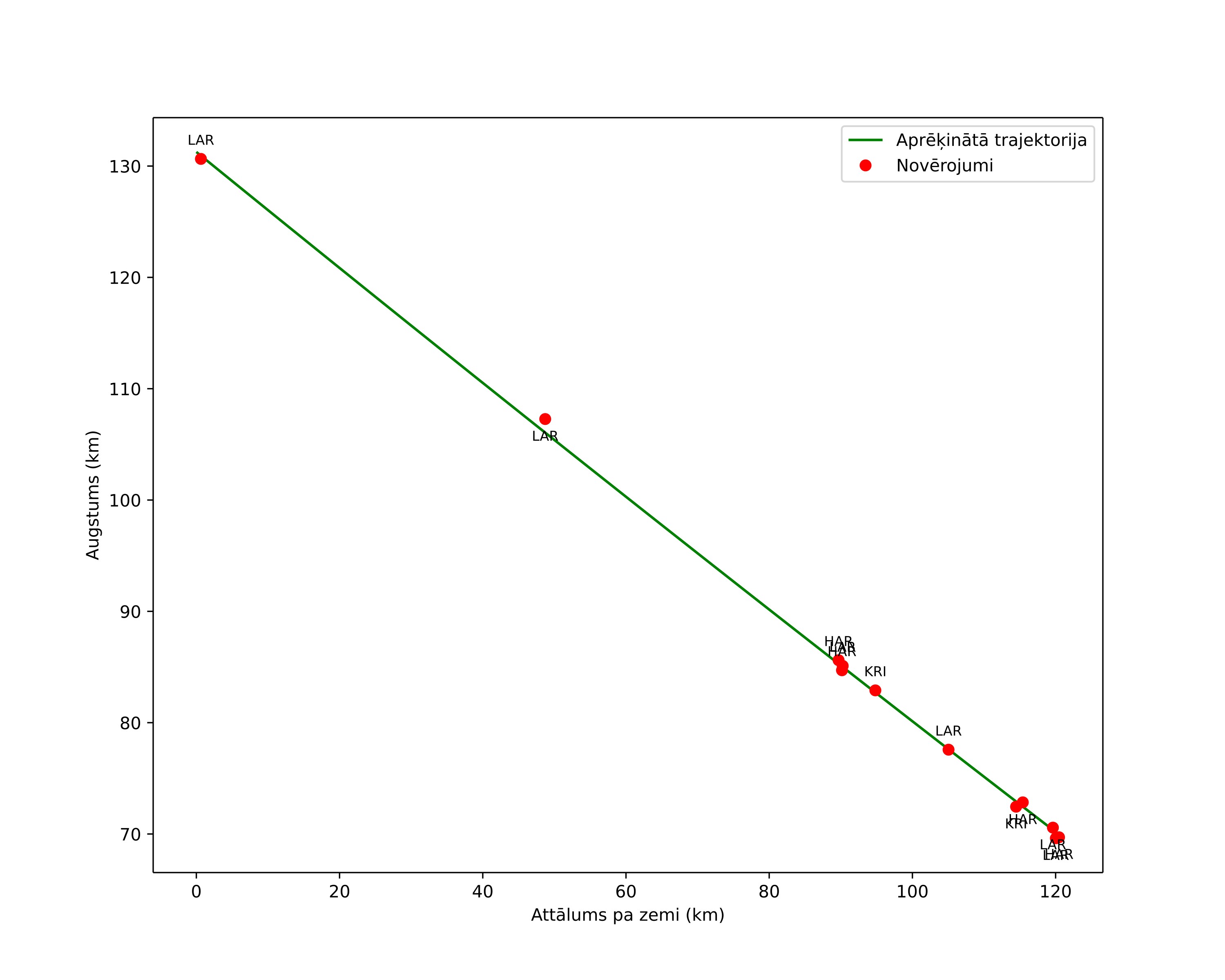 height profile