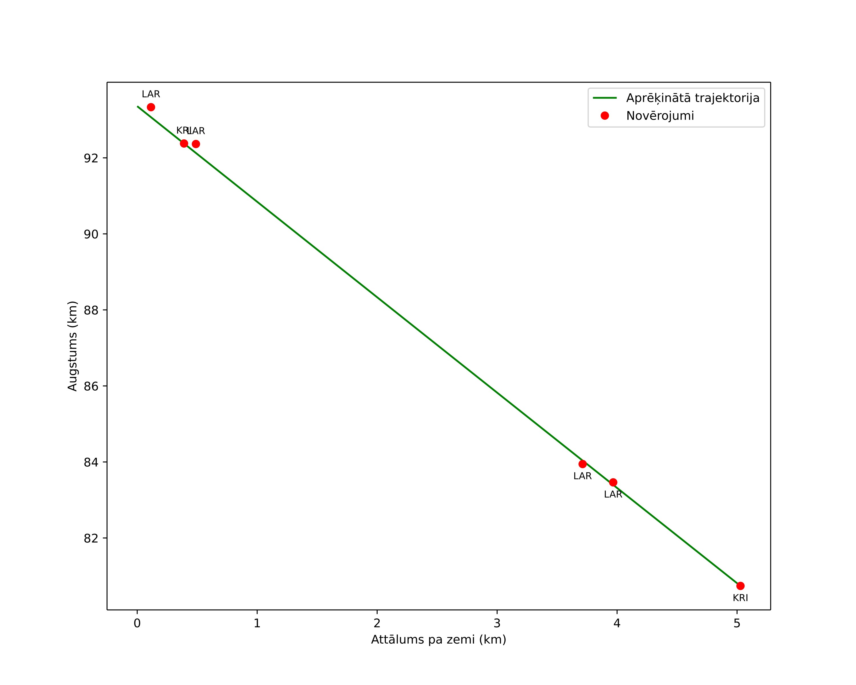 height profile